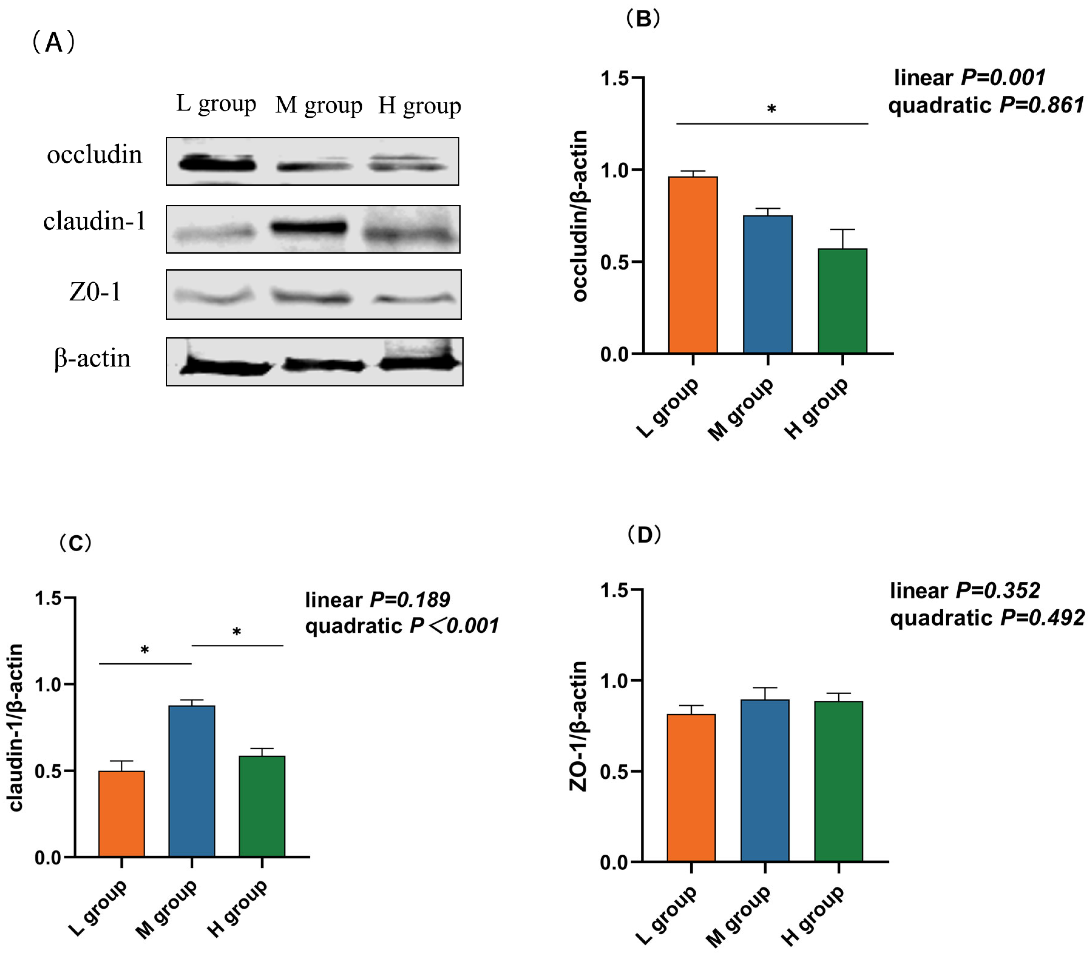 Animals 14 01666 g003