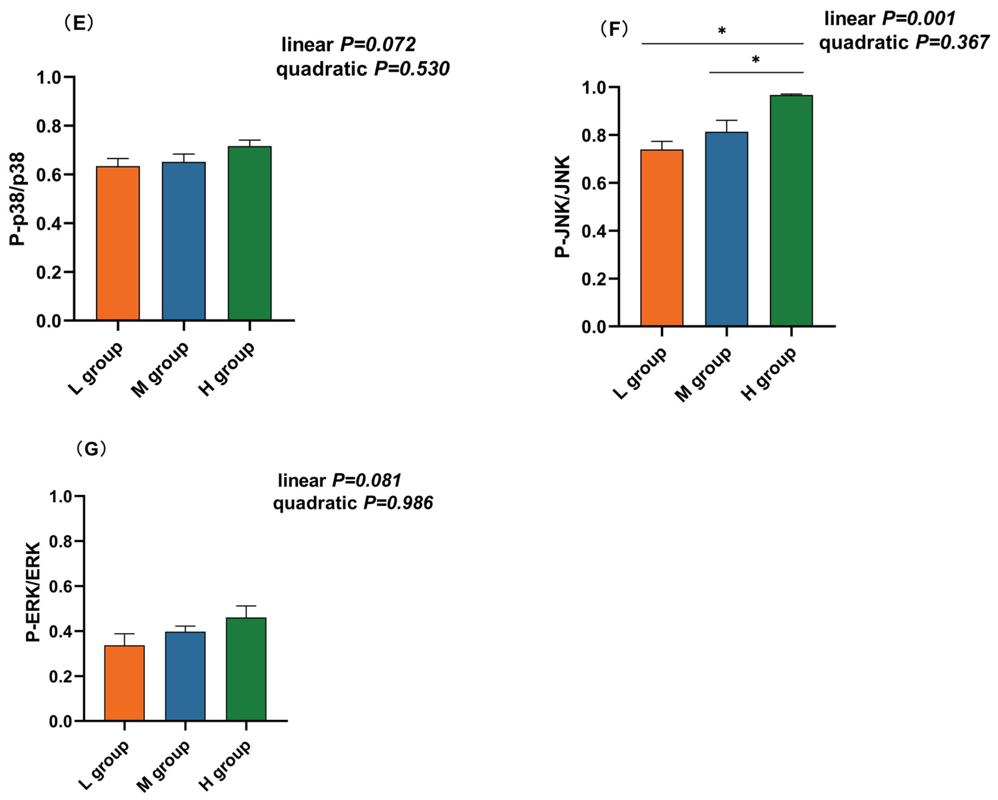Animals 14 01666 g005b