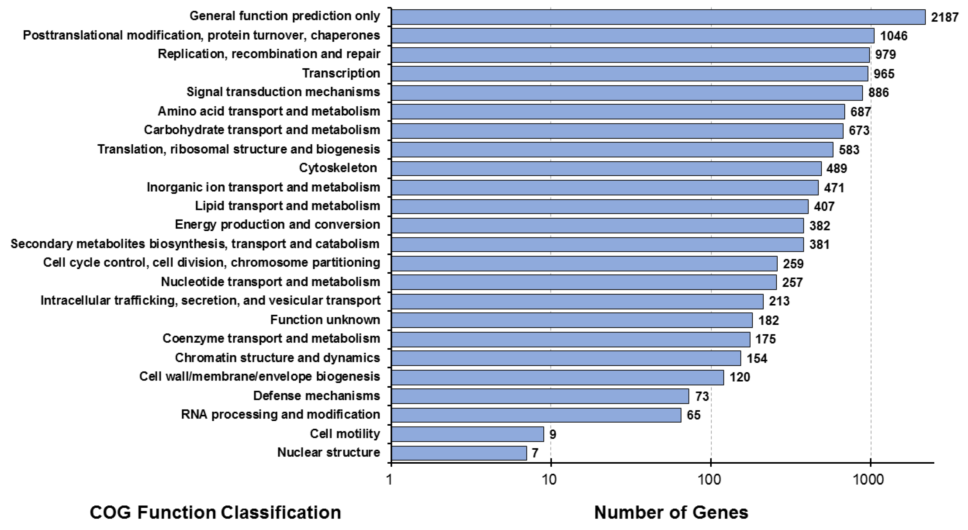 Animals 14 01685 g002
