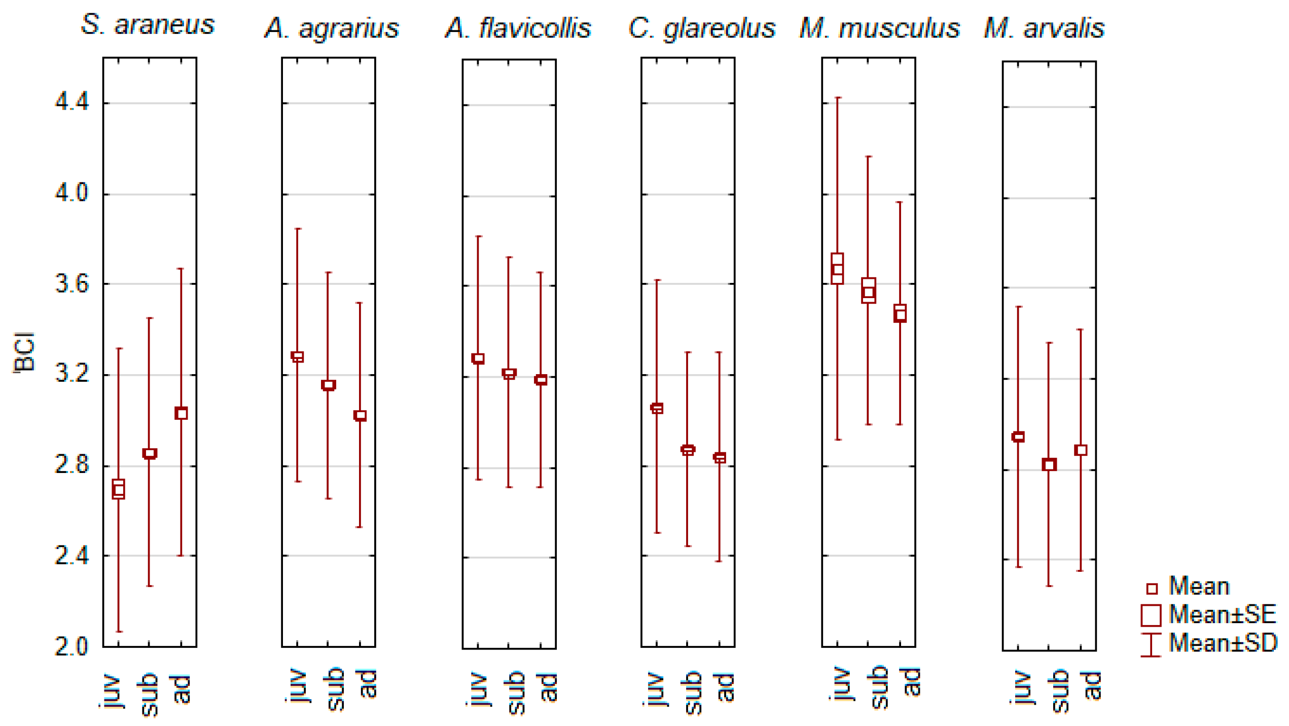 Animals 14 01686 g003