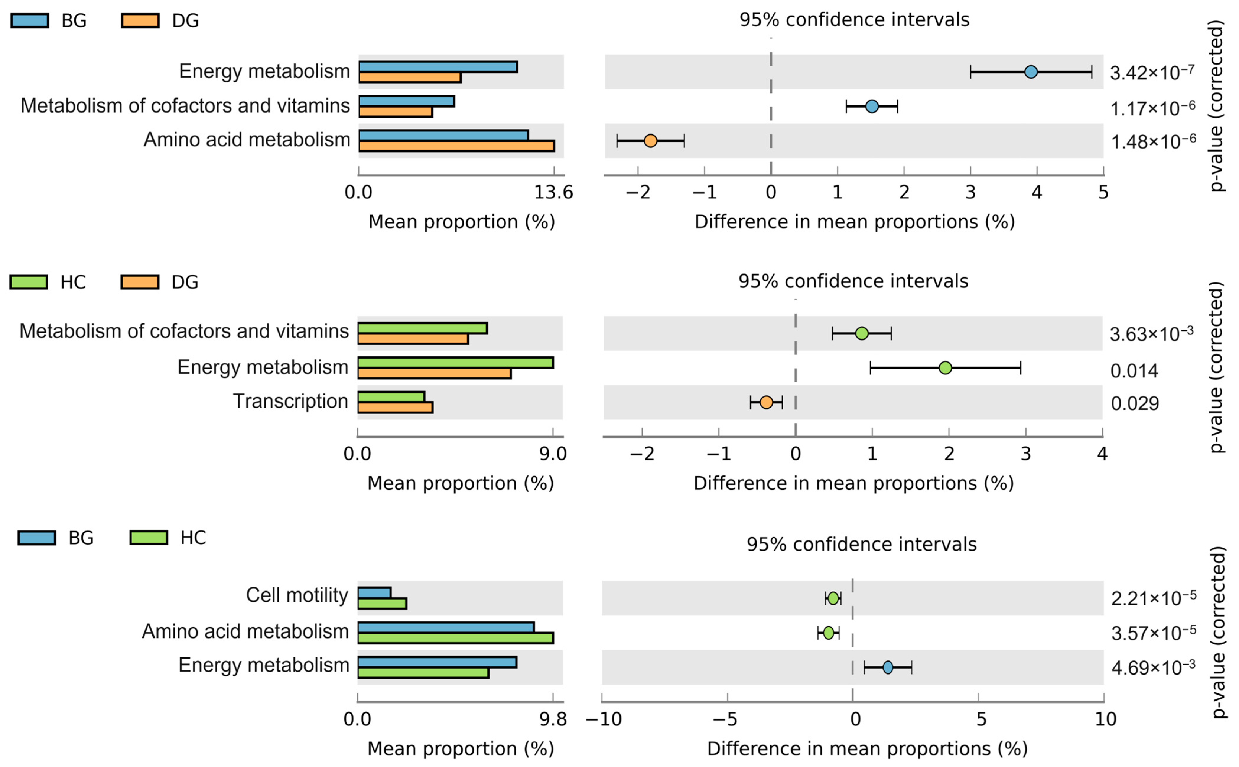 Animals 14 01688 g003