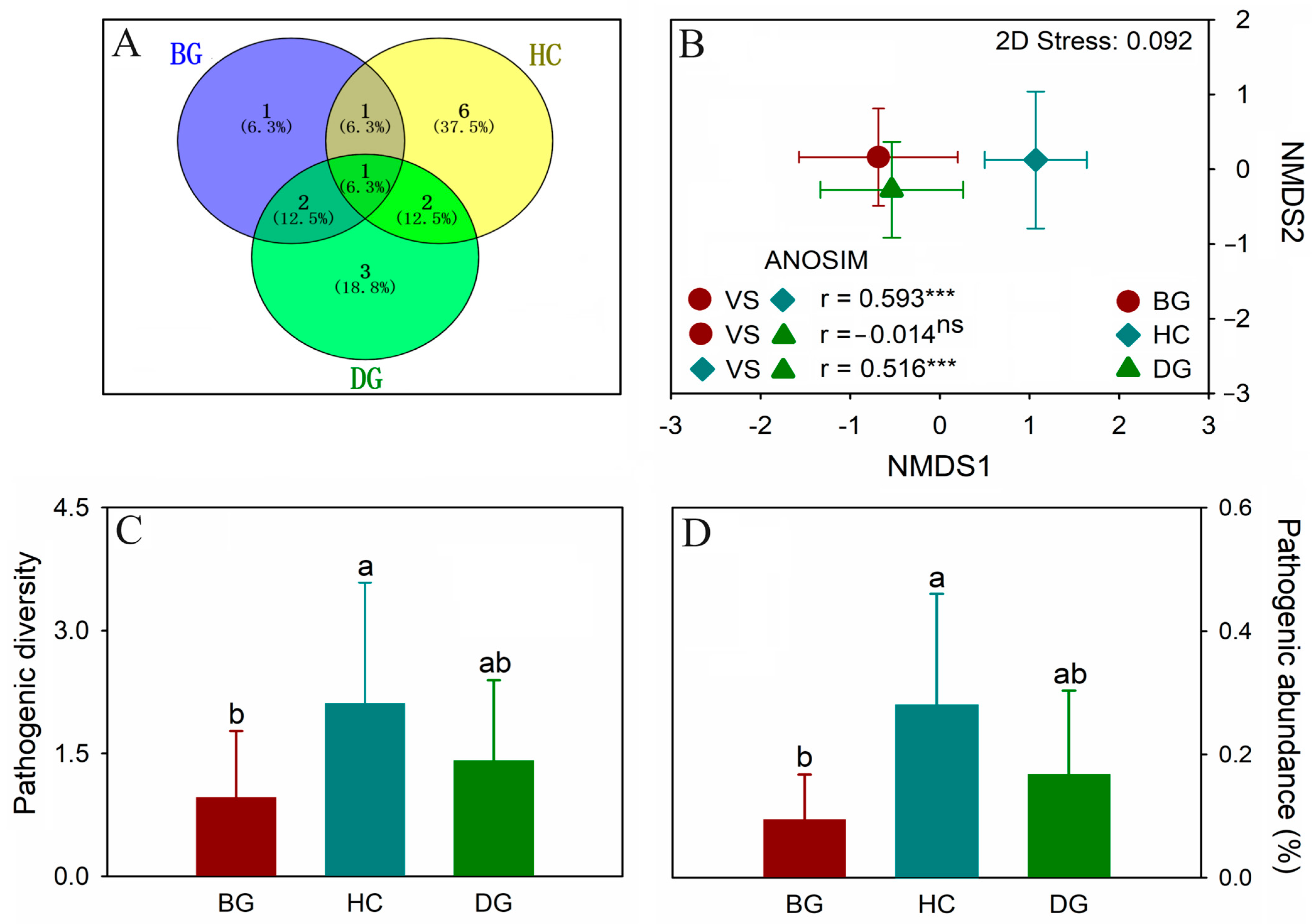 Animals 14 01688 g005