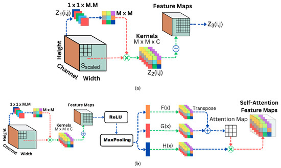 Animals 14 01690 g010