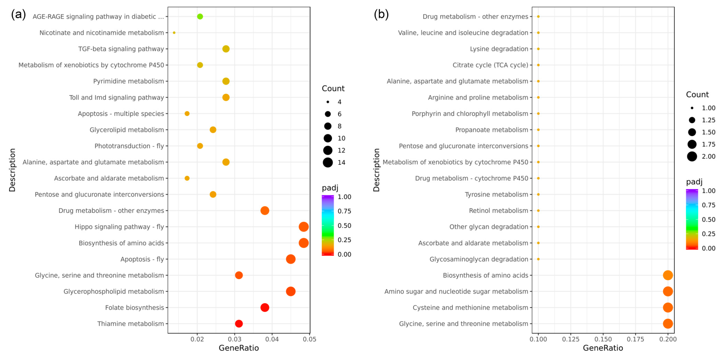 Animals 14 01691 g007