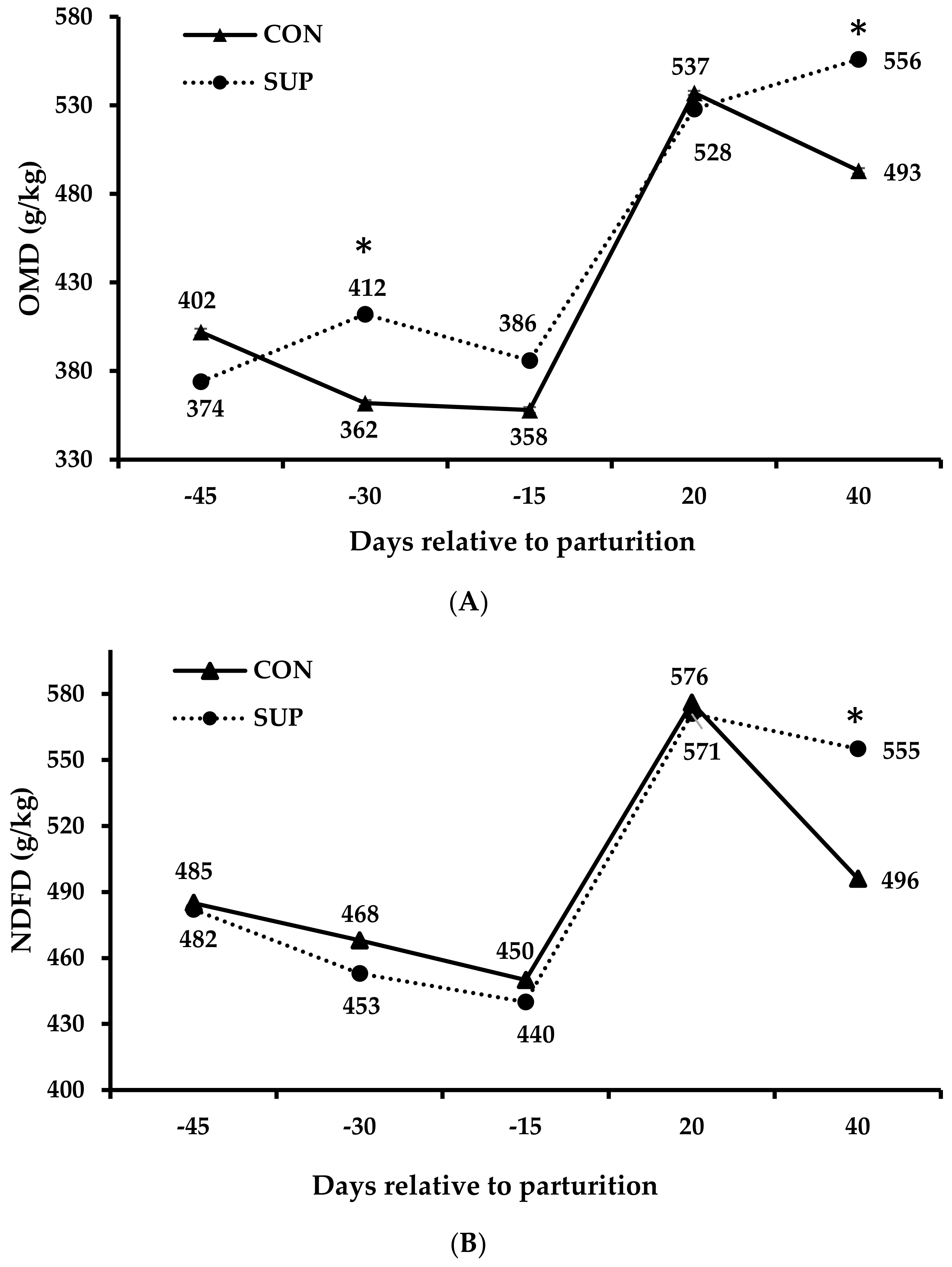 Animals 14 01710 g002a