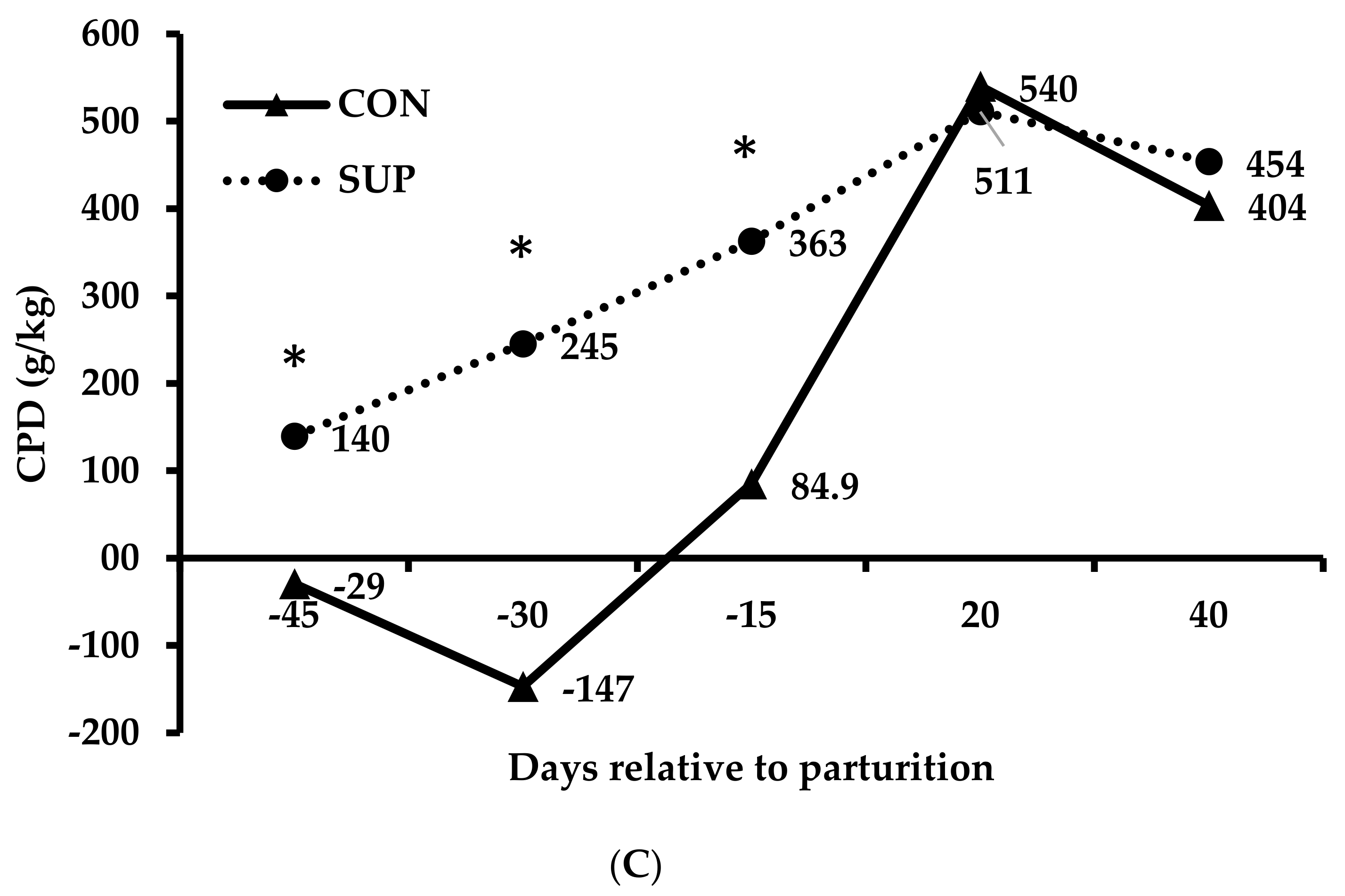 Animals 14 01710 g002b