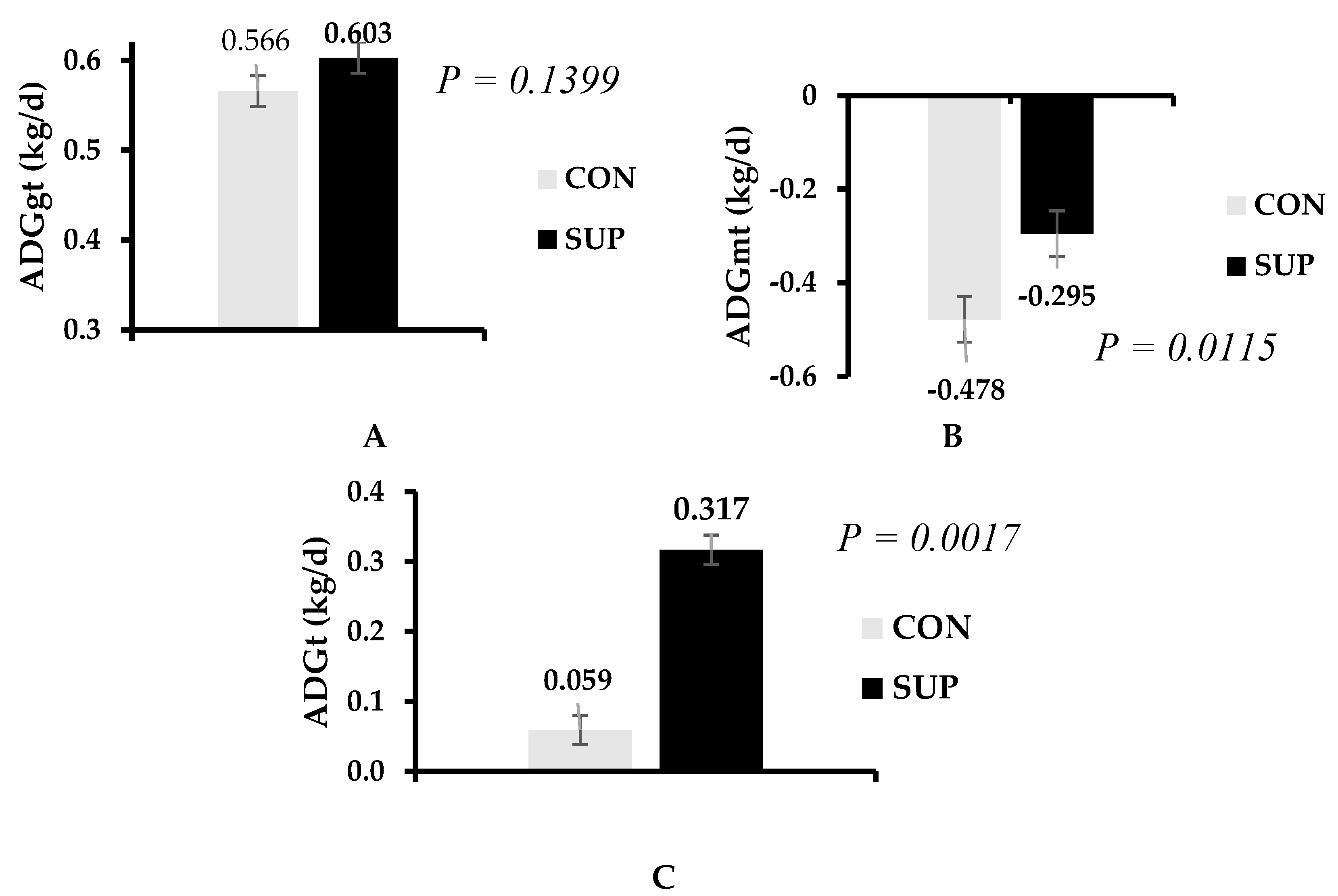 Animals 14 01710 g003
