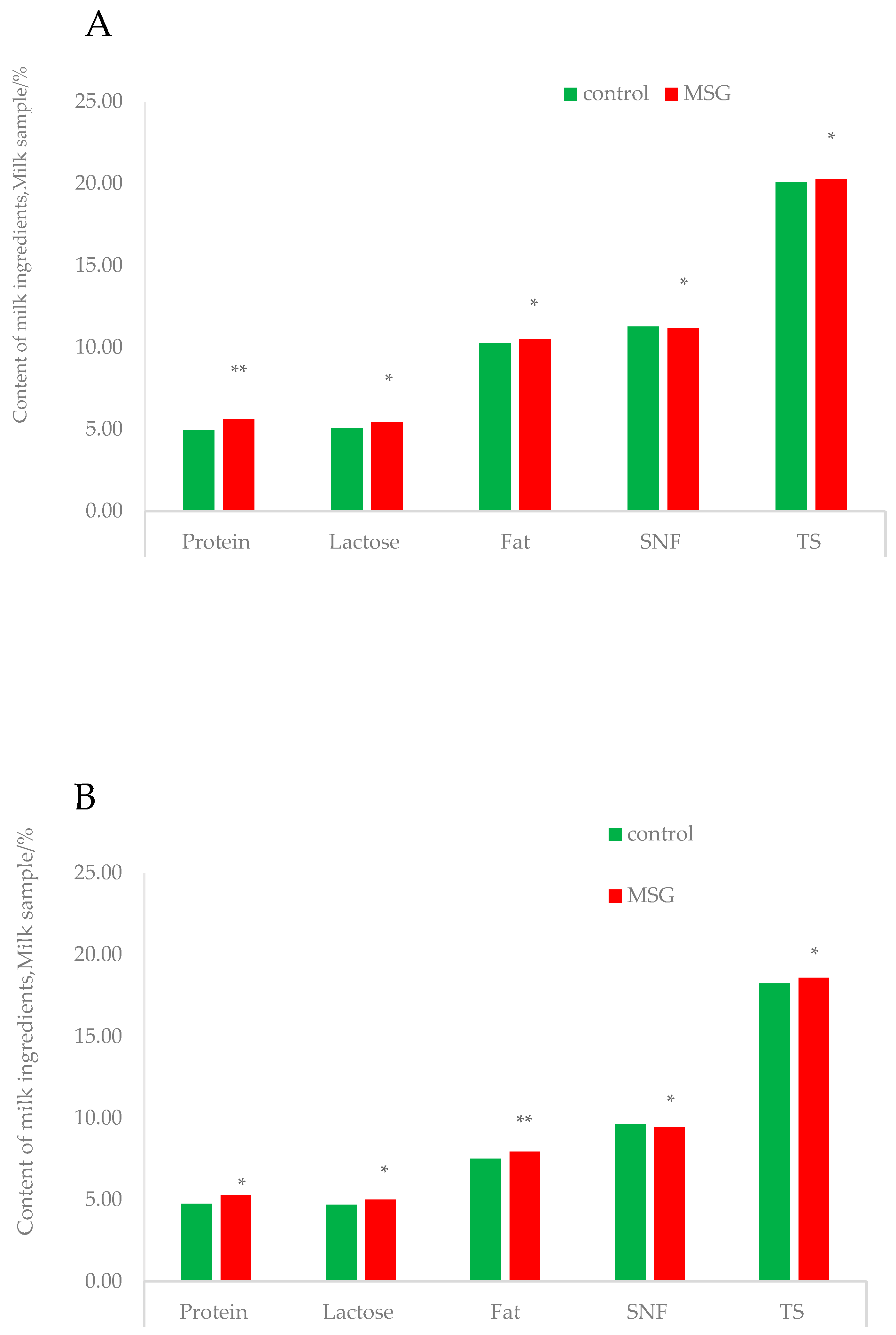 Animals 14 01714 g003 Animals 14 01714 g003
