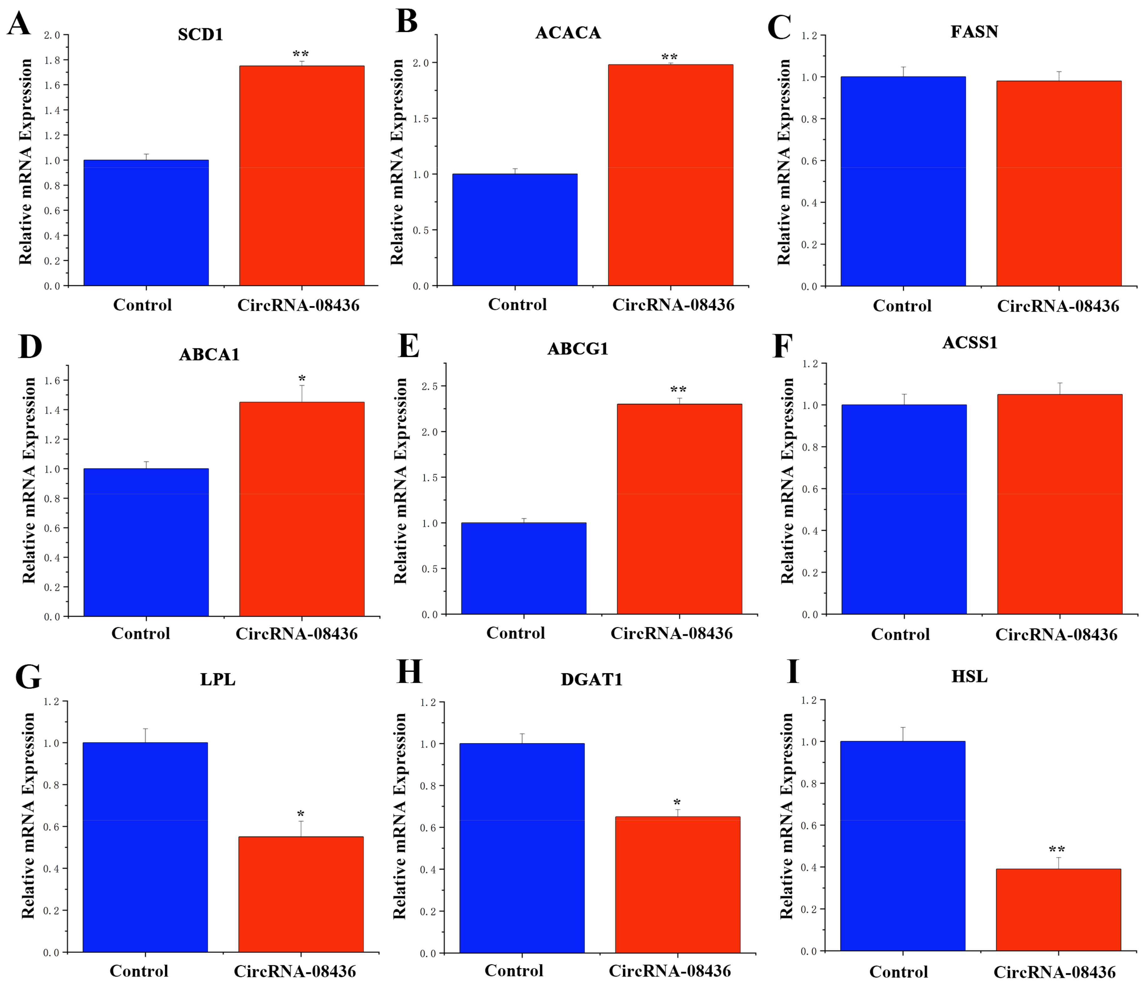 Animals 14 01715 g009