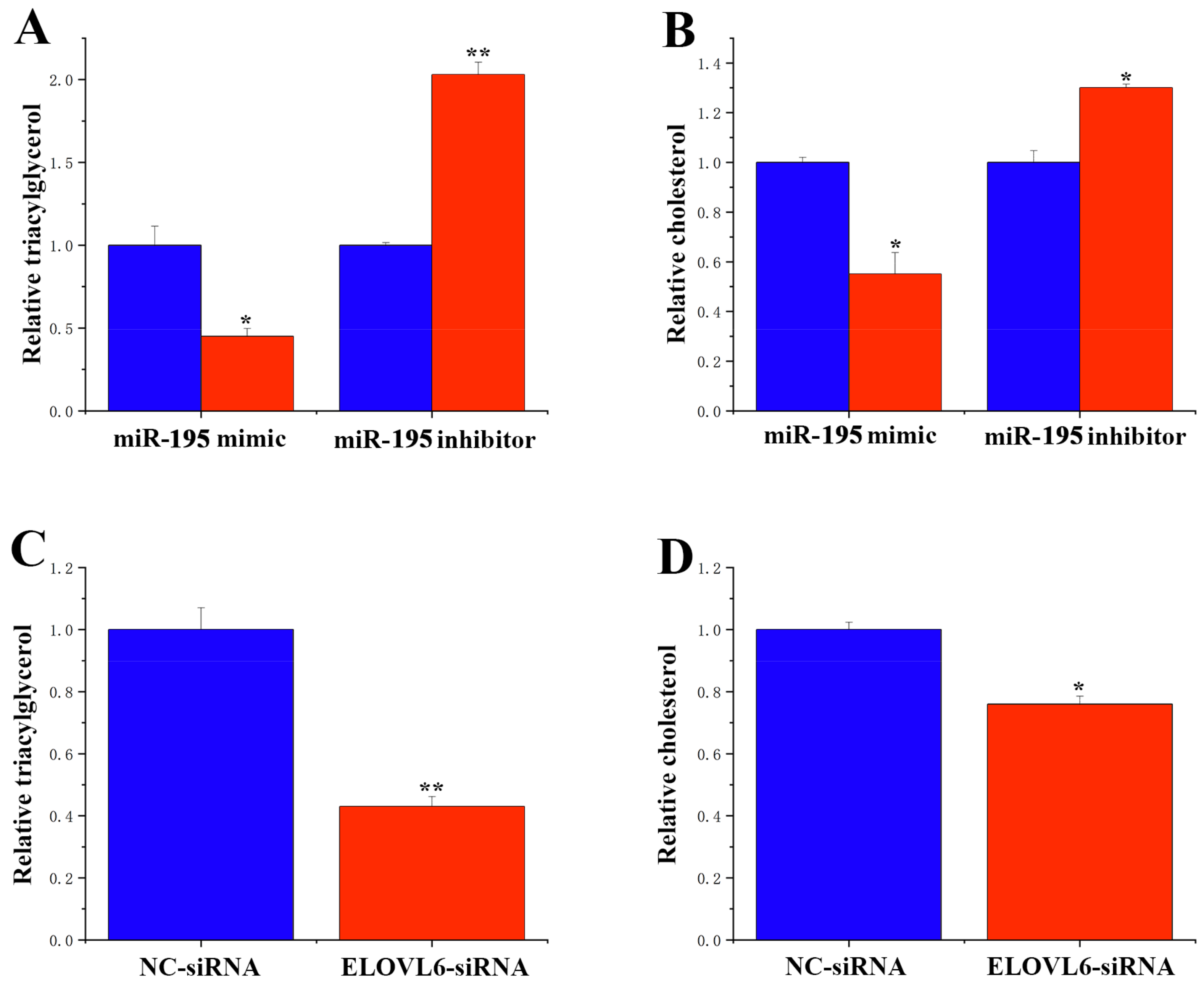 Animals 14 01715 g010