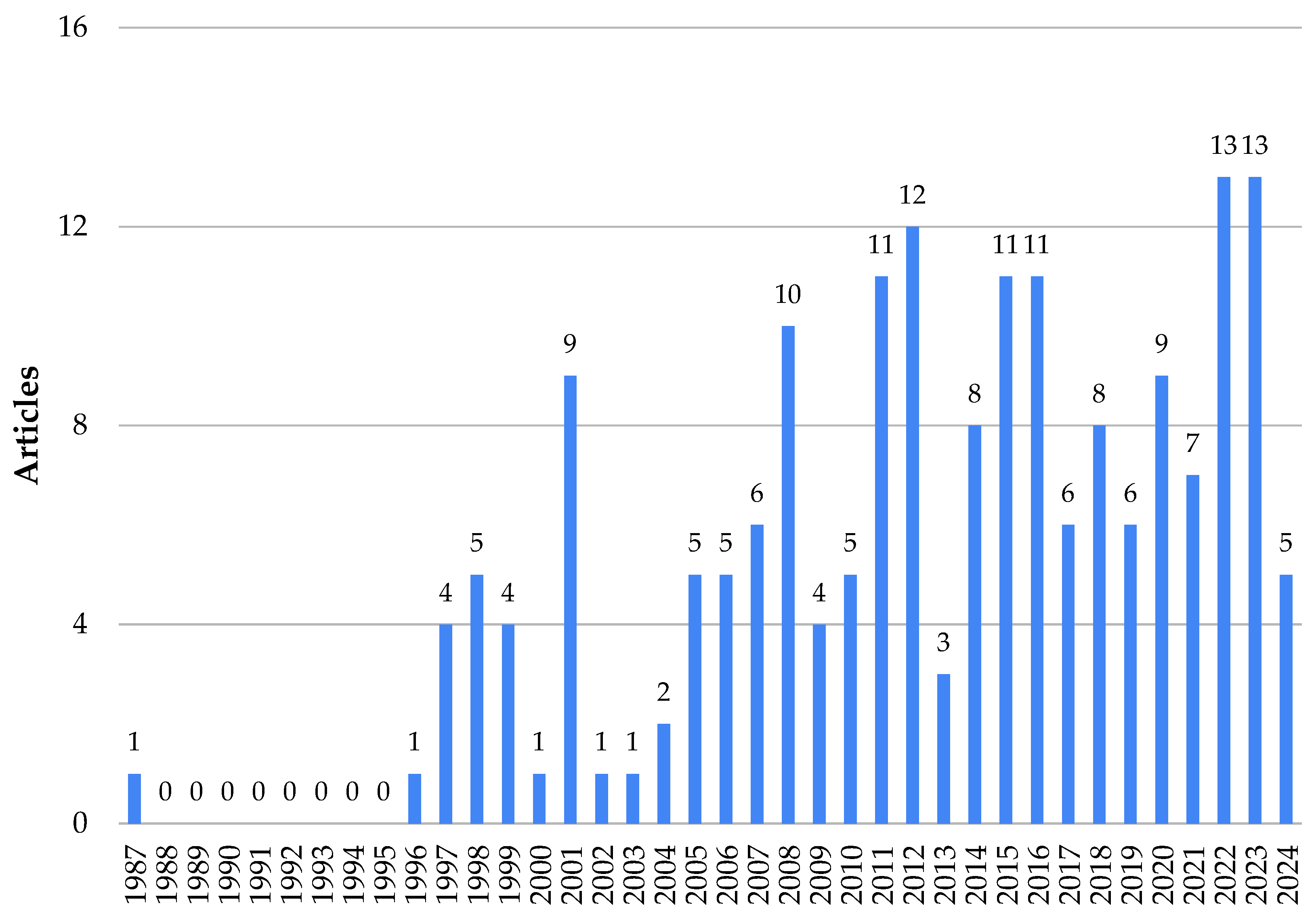 Animals 14 01721 g003