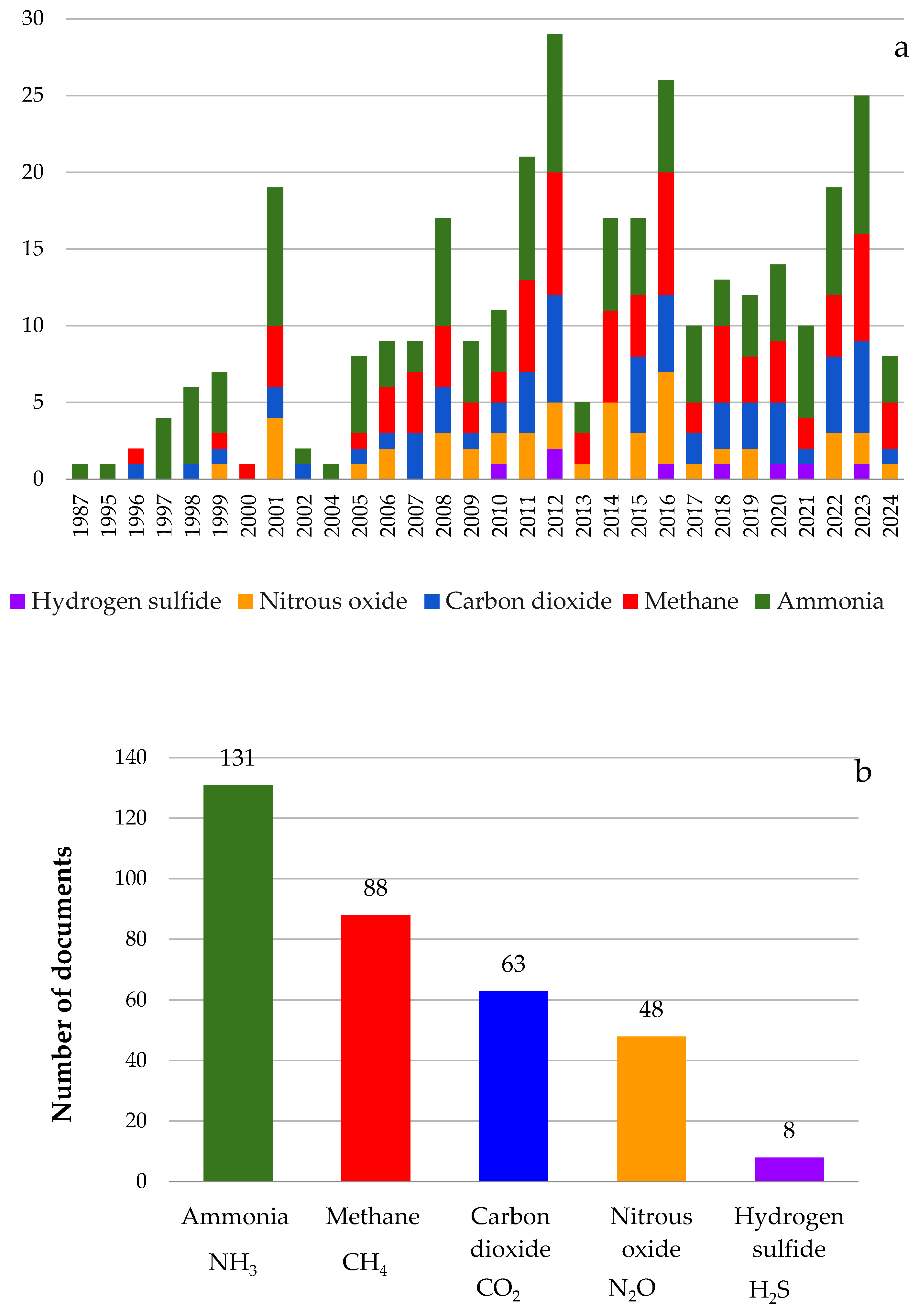 Animals 14 01721 g004