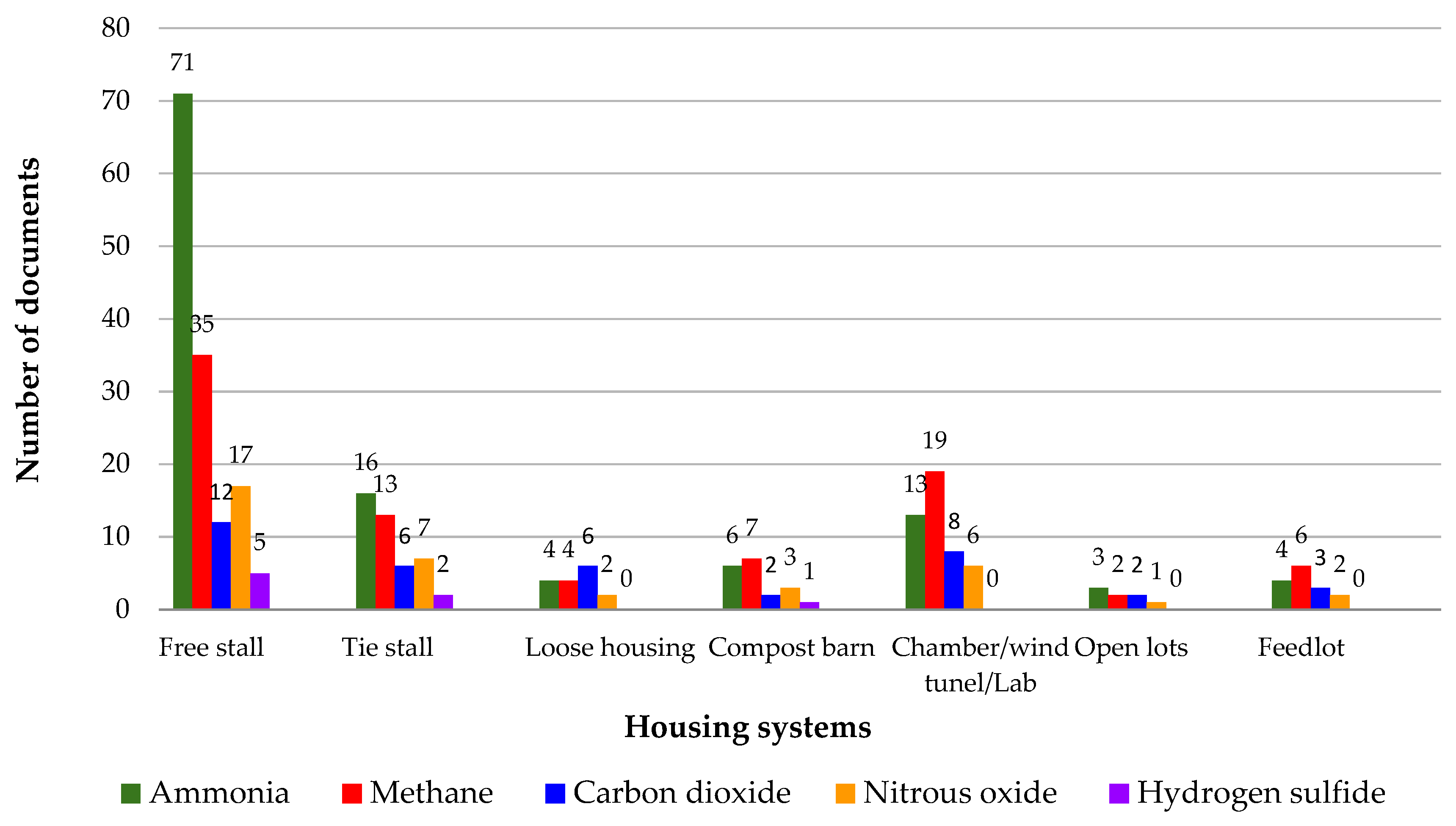 Animals 14 01721 g005