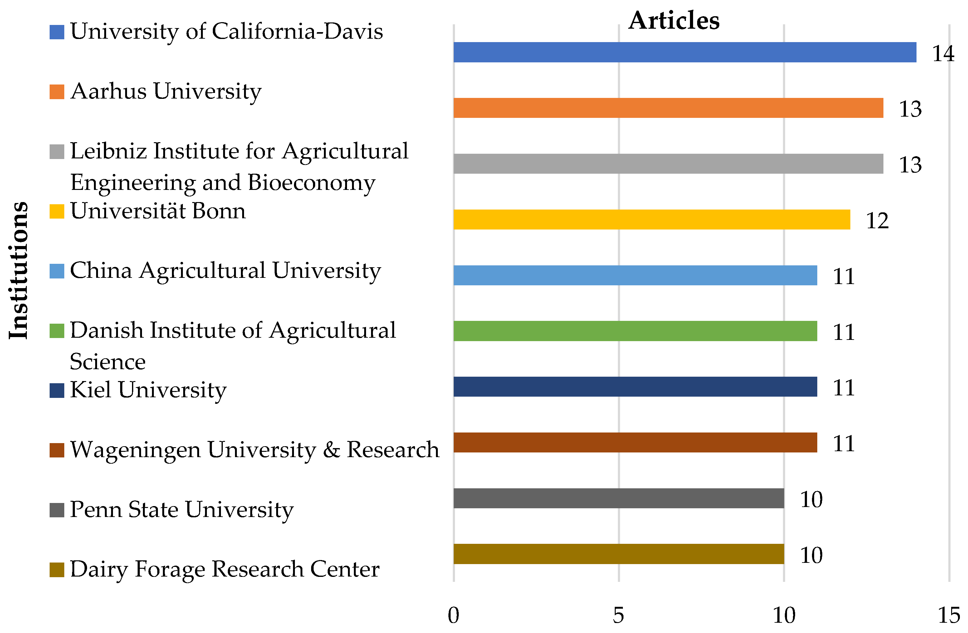 Animals 14 01721 g008