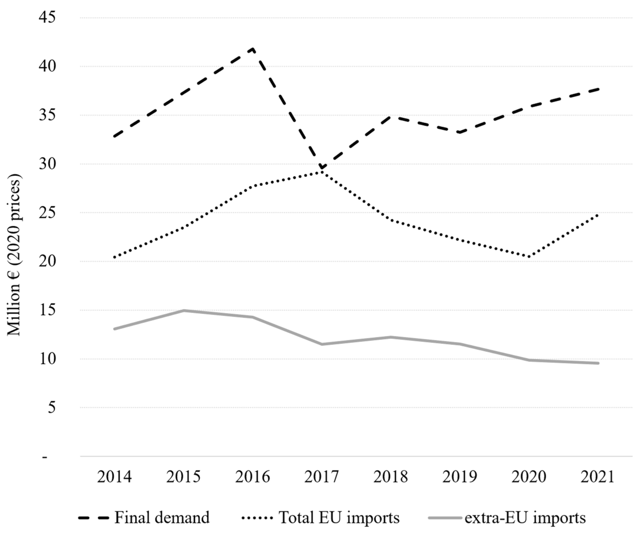 Animals 14 01761 g004