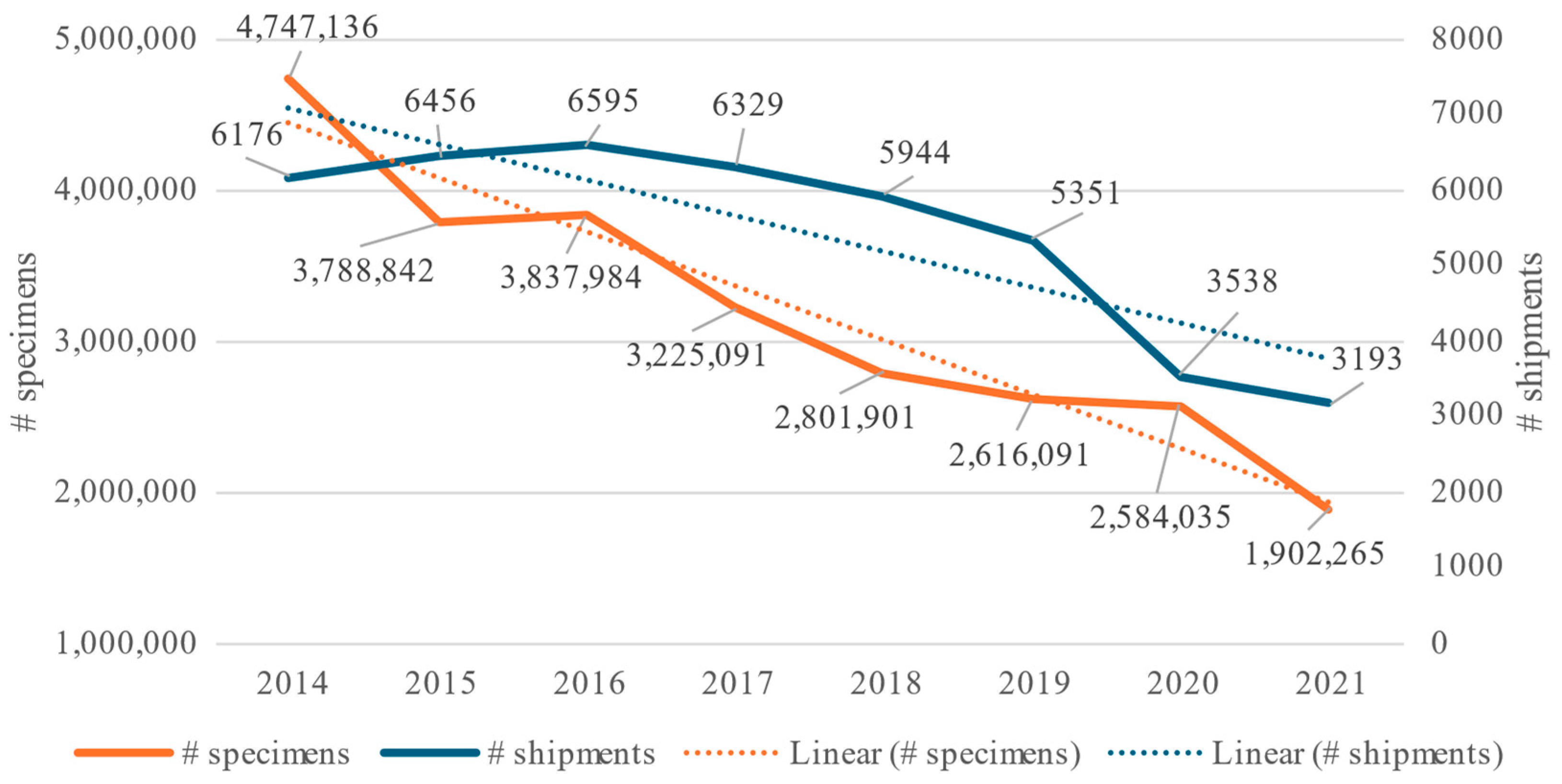 Animals 14 01761 g005