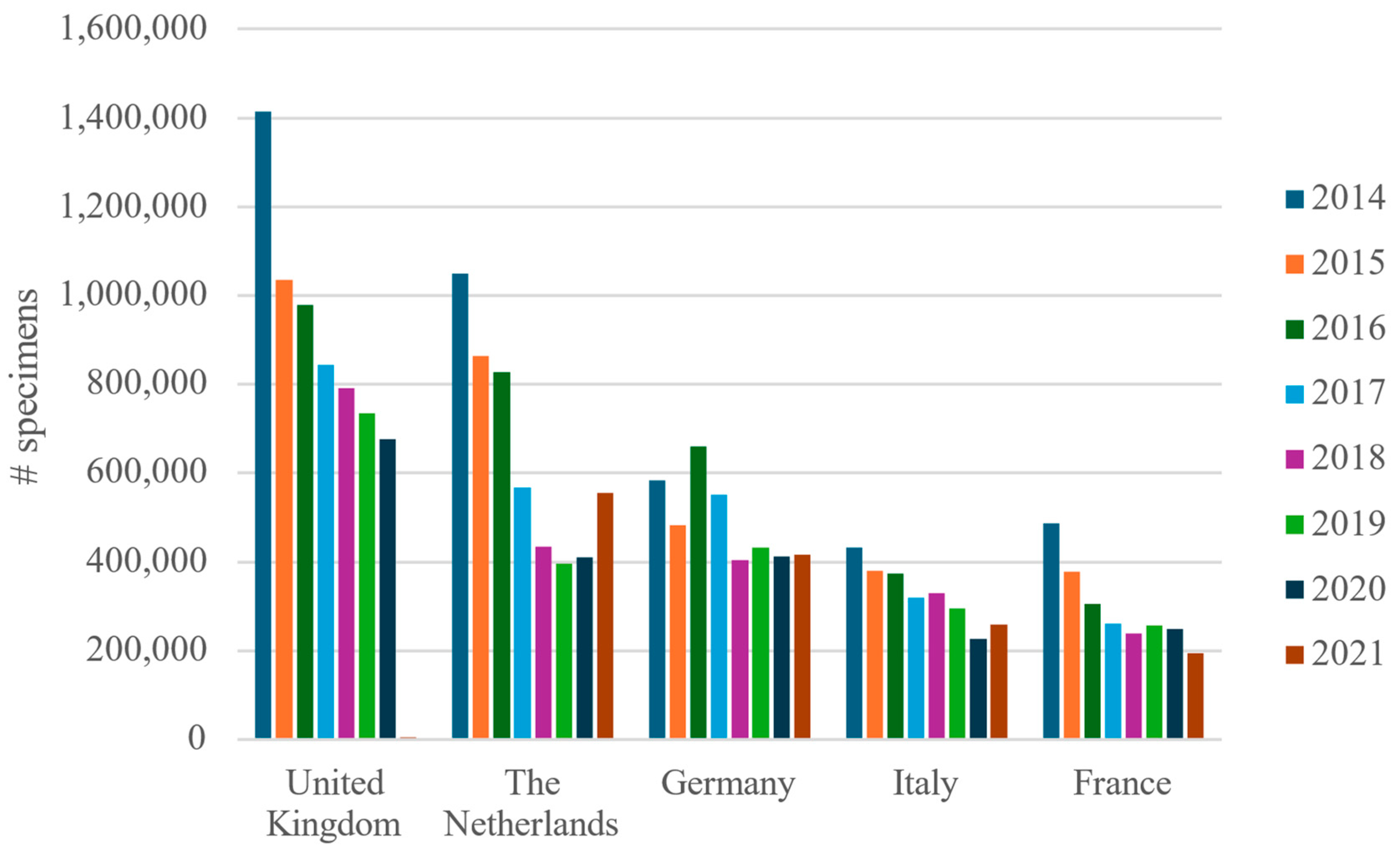 Animals 14 01761 g008