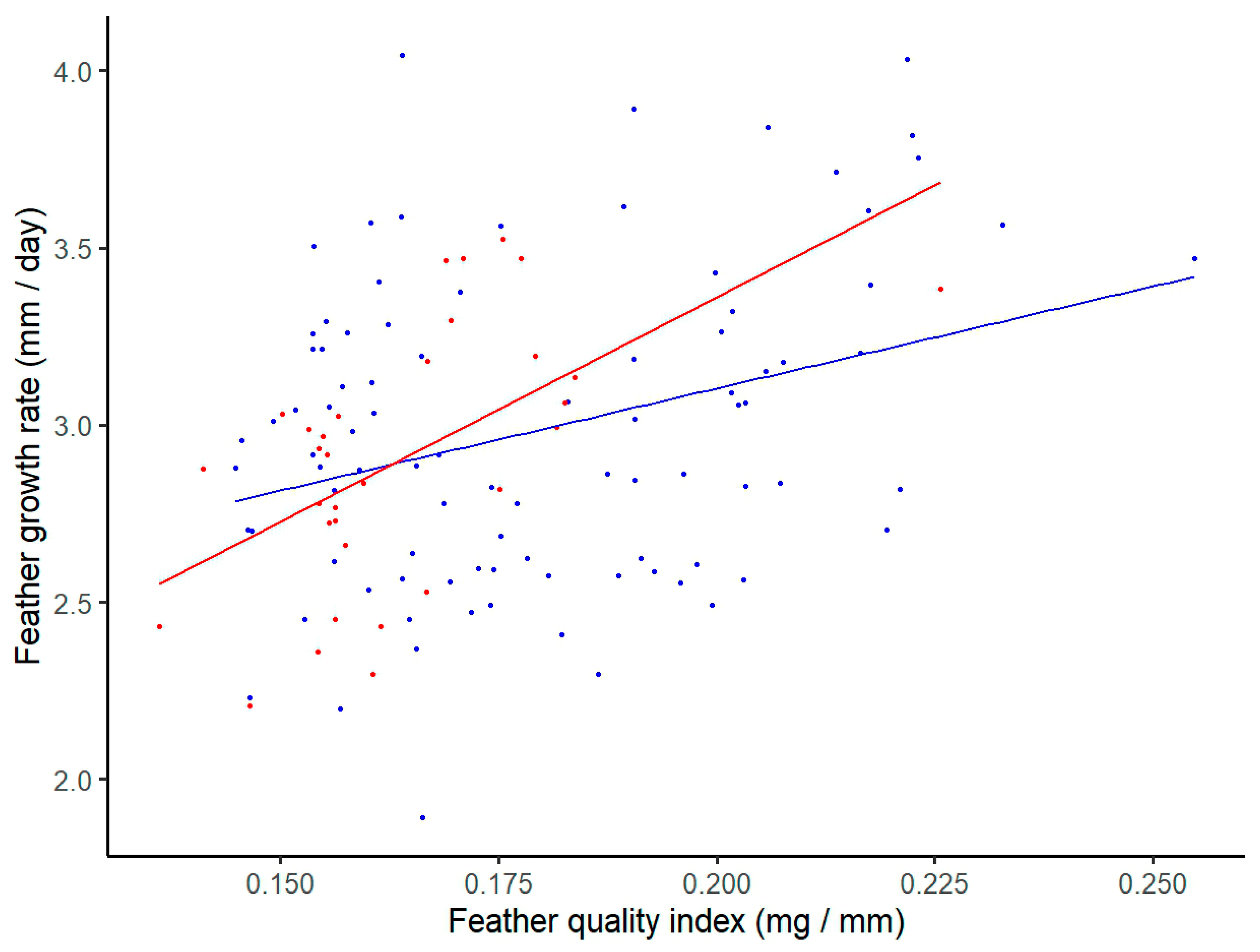 Animals 14 01772 g003