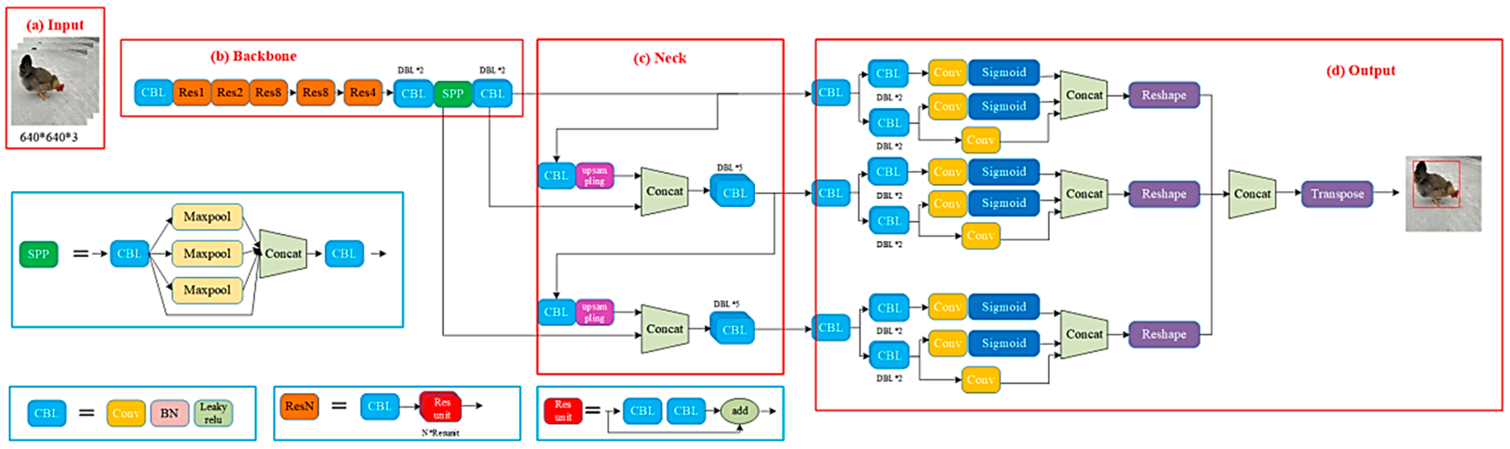 Animals 14 01774 g004