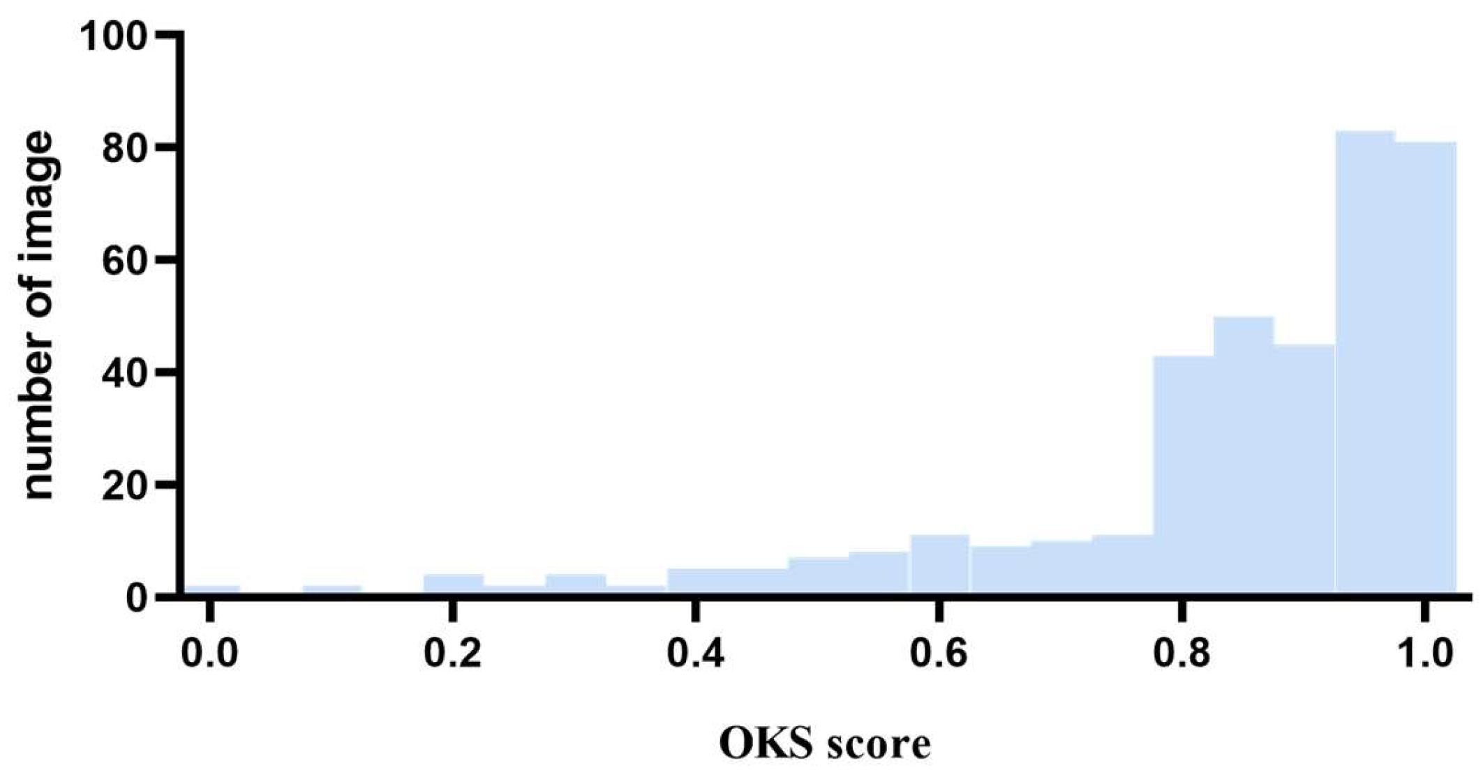 Animals 14 01774 g009
