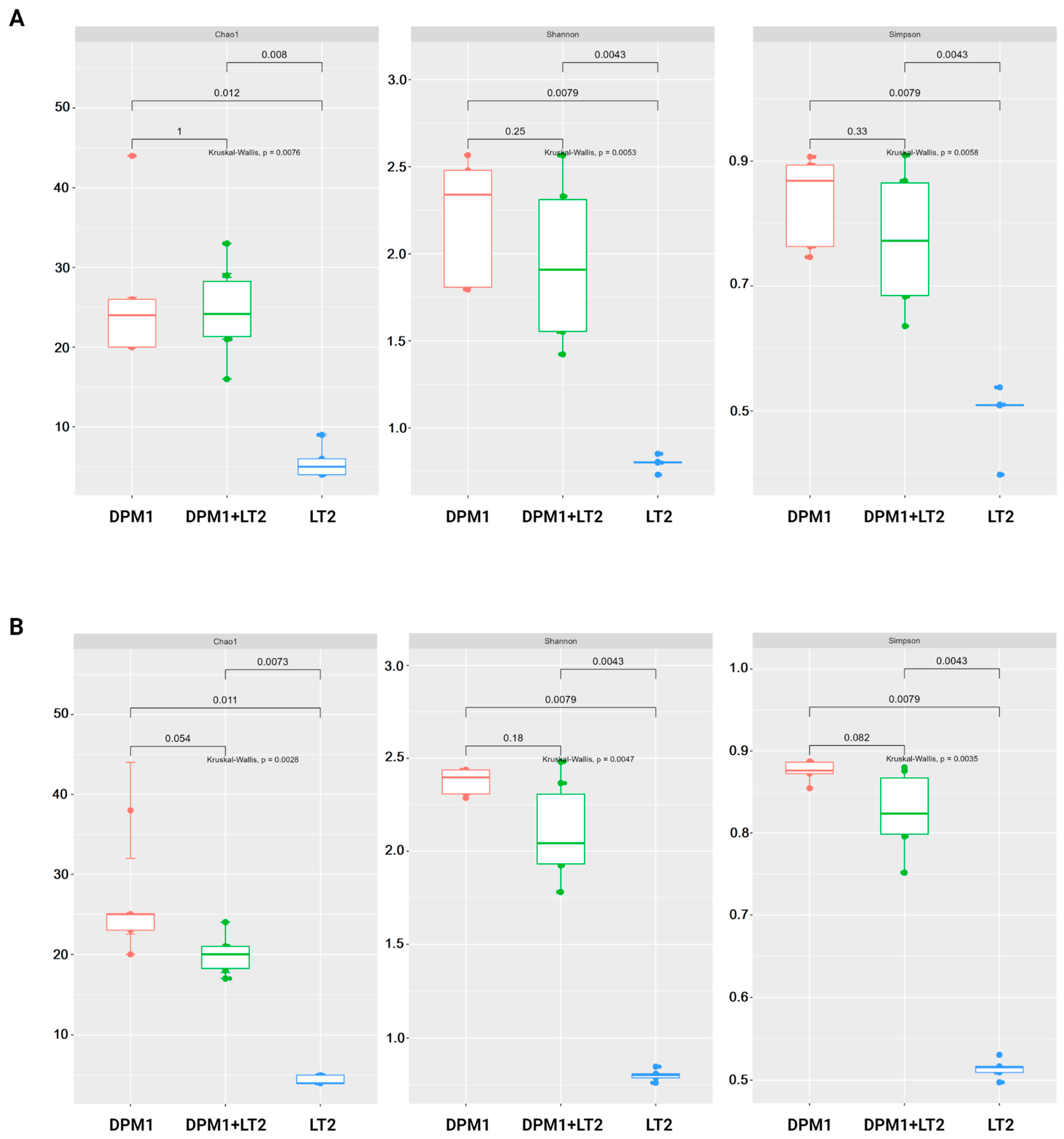 Animals 14 01779 g002