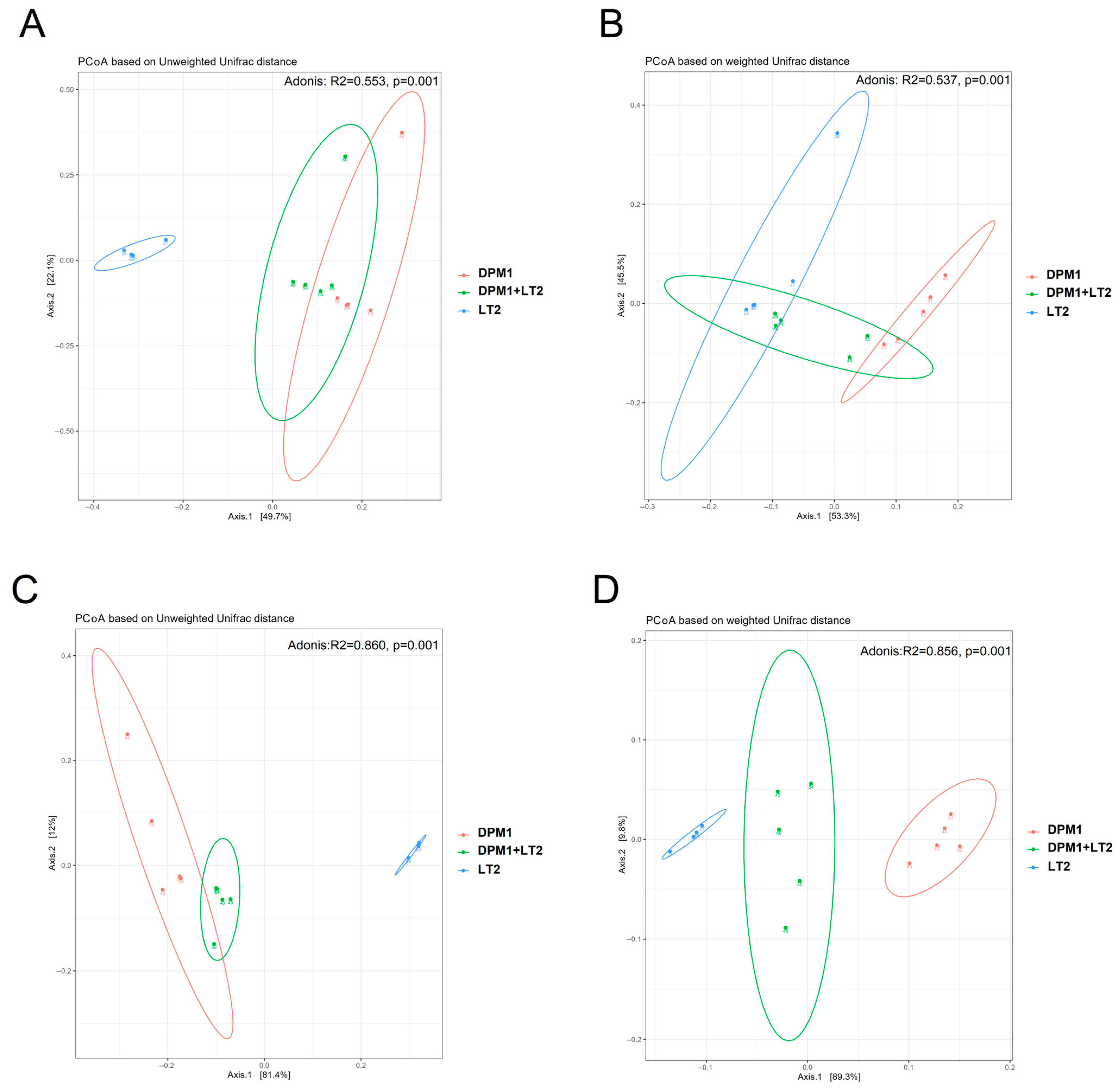 Animals 14 01779 g003
