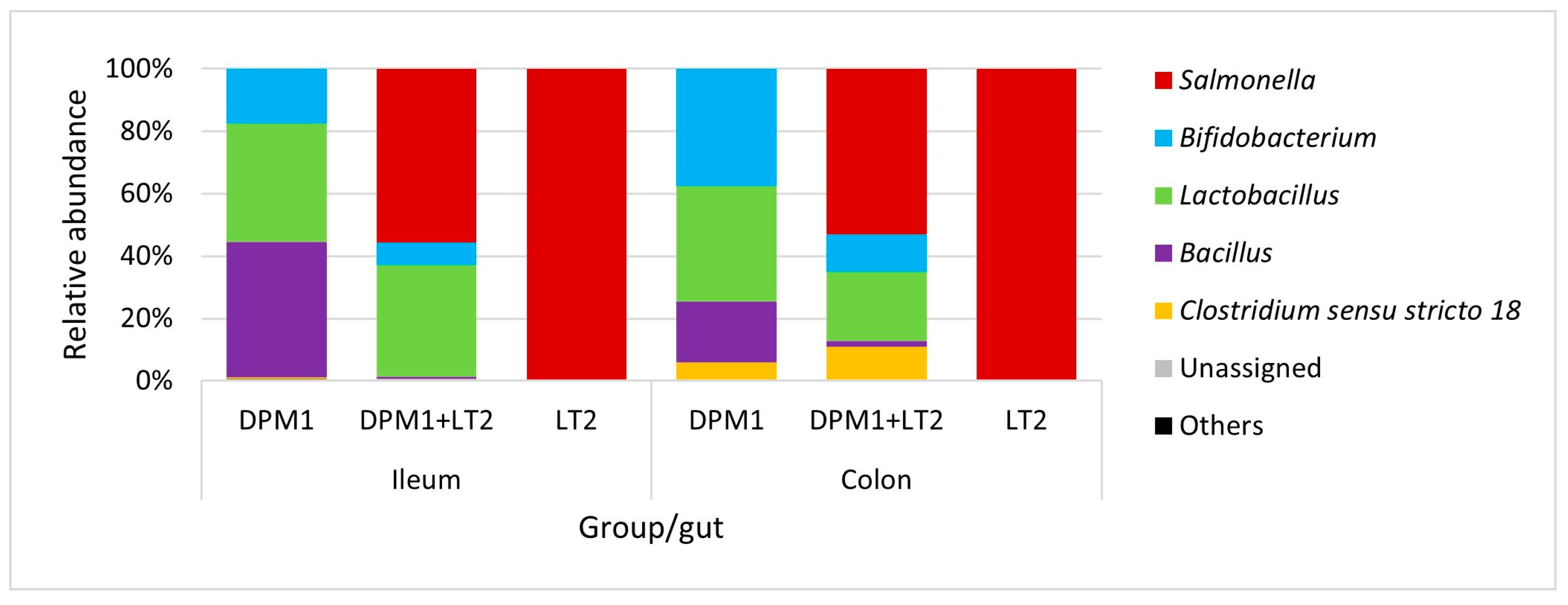 Animals 14 01779 g004