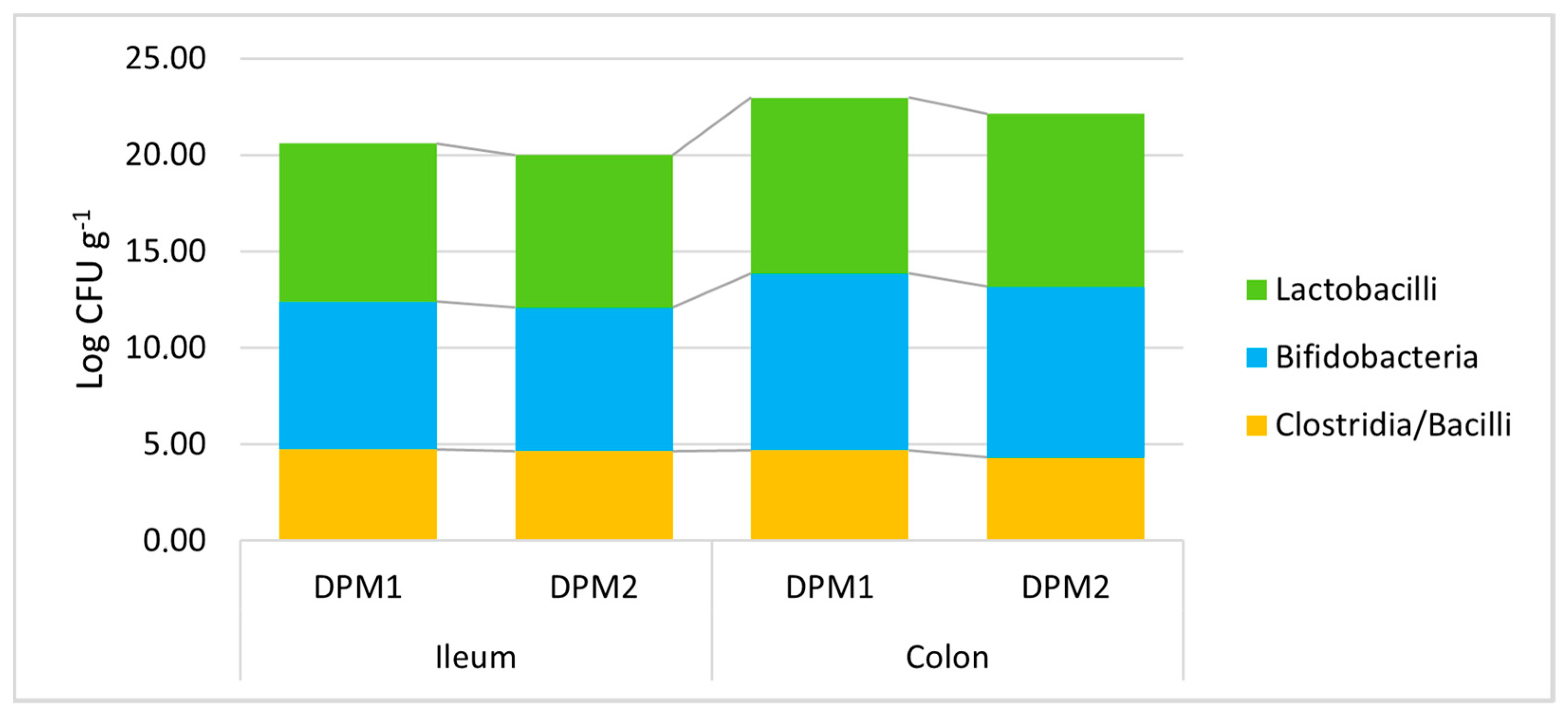 Animals 14 01779 g006