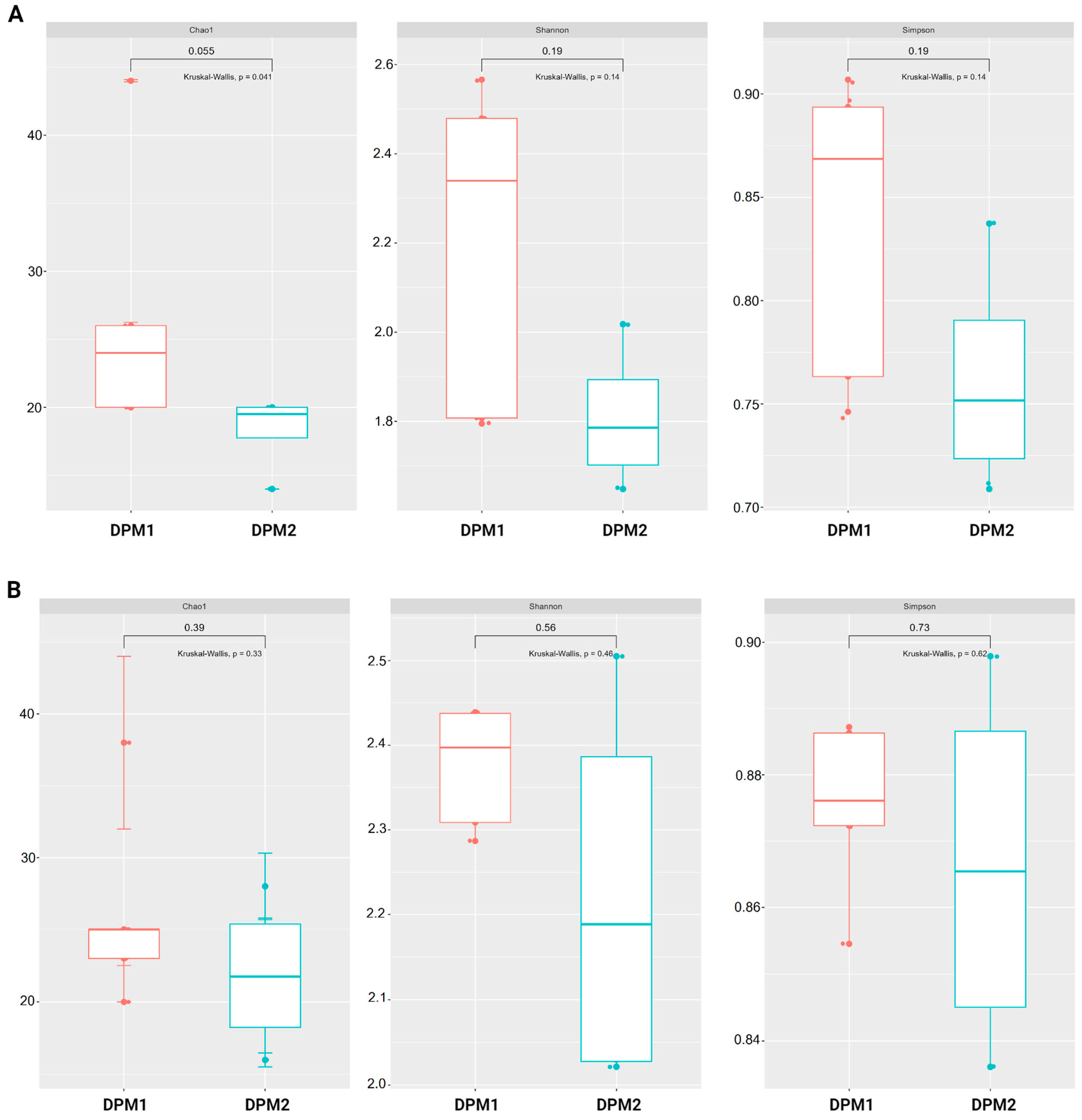Animals 14 01779 g007