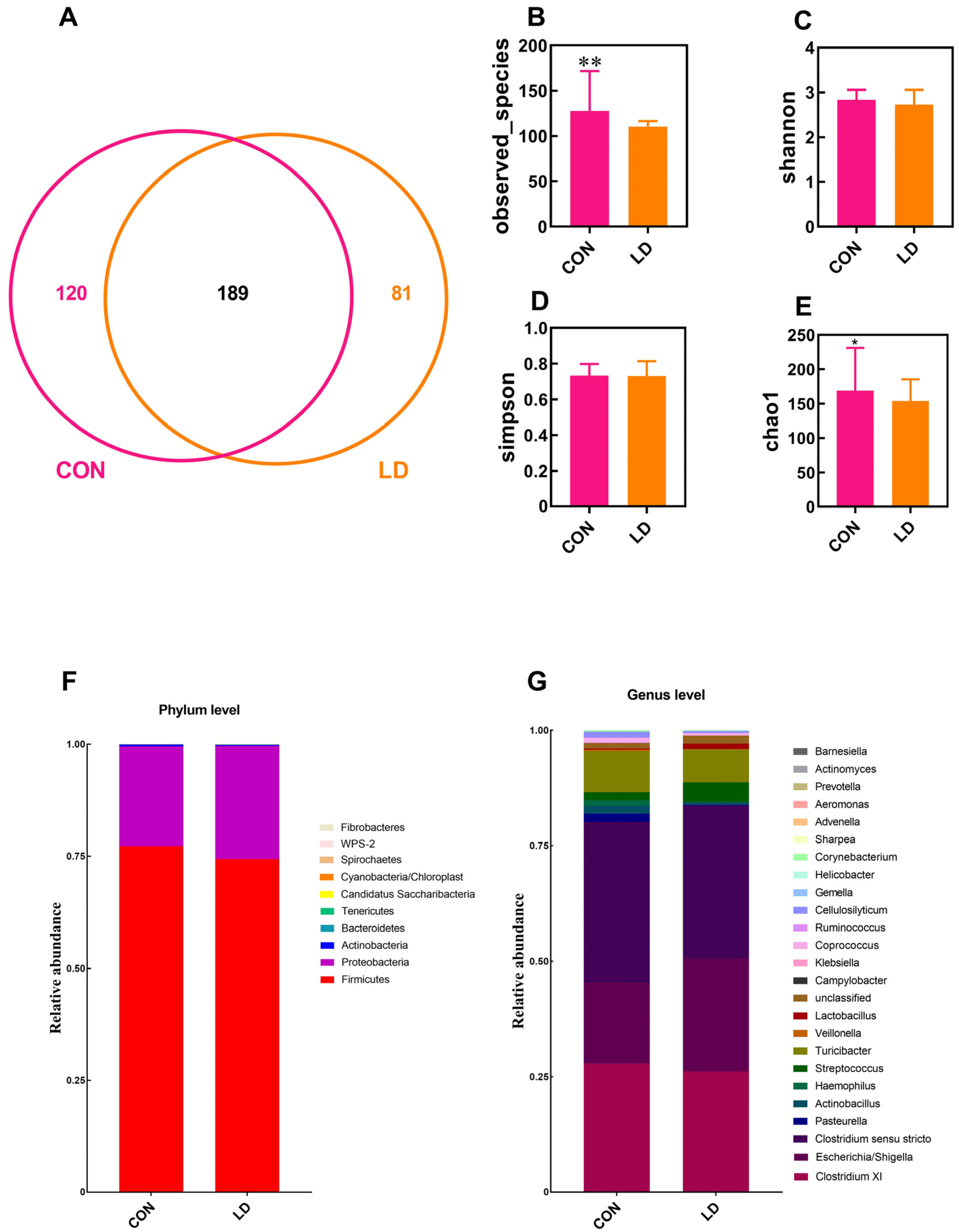 Animals 14 01801 g006
