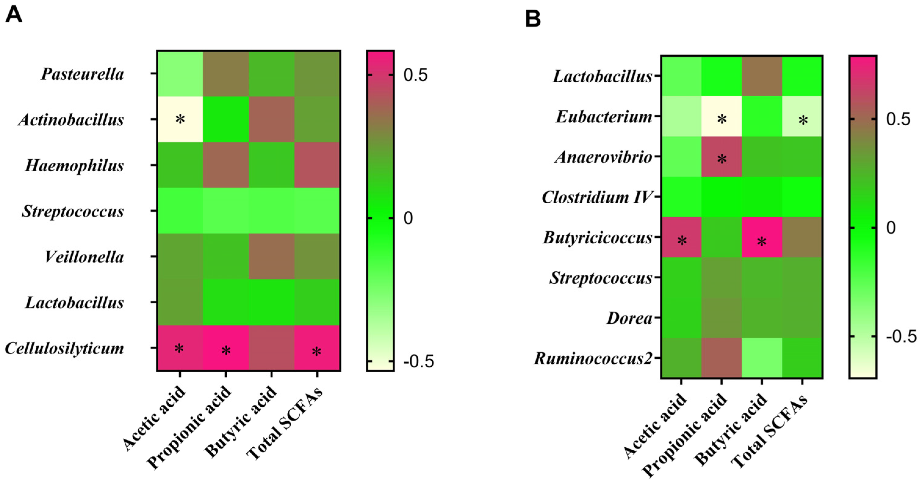 Animals 14 01801 g008