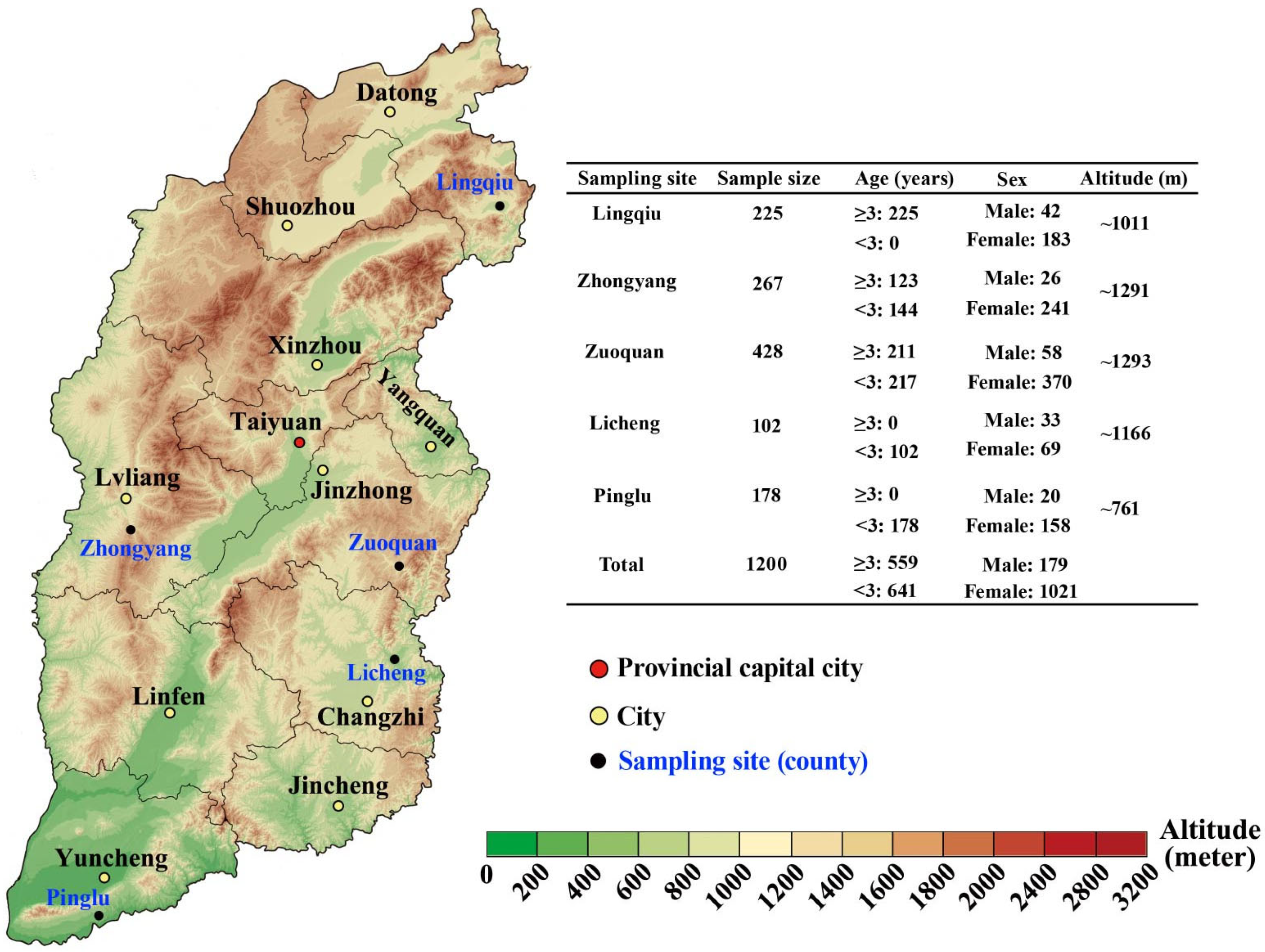 Animals 14 01808 g001