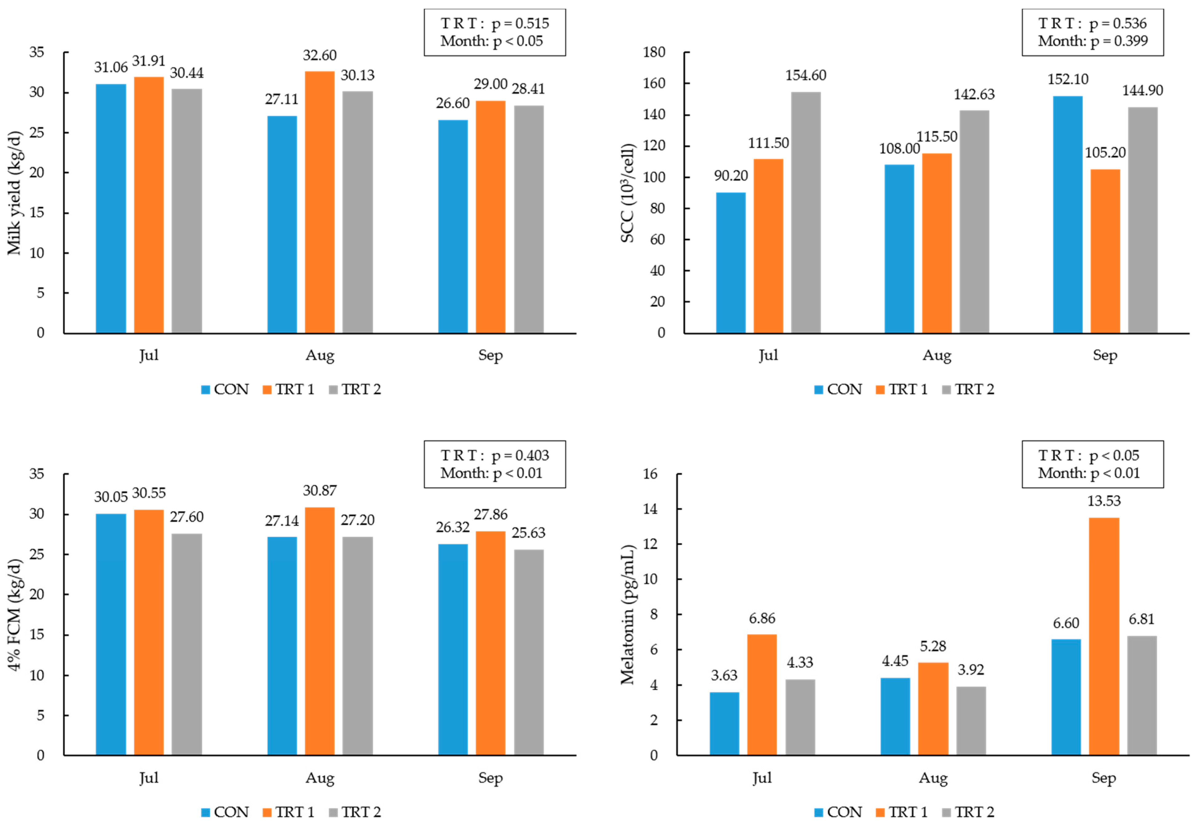 Animals 14 01820 g002
