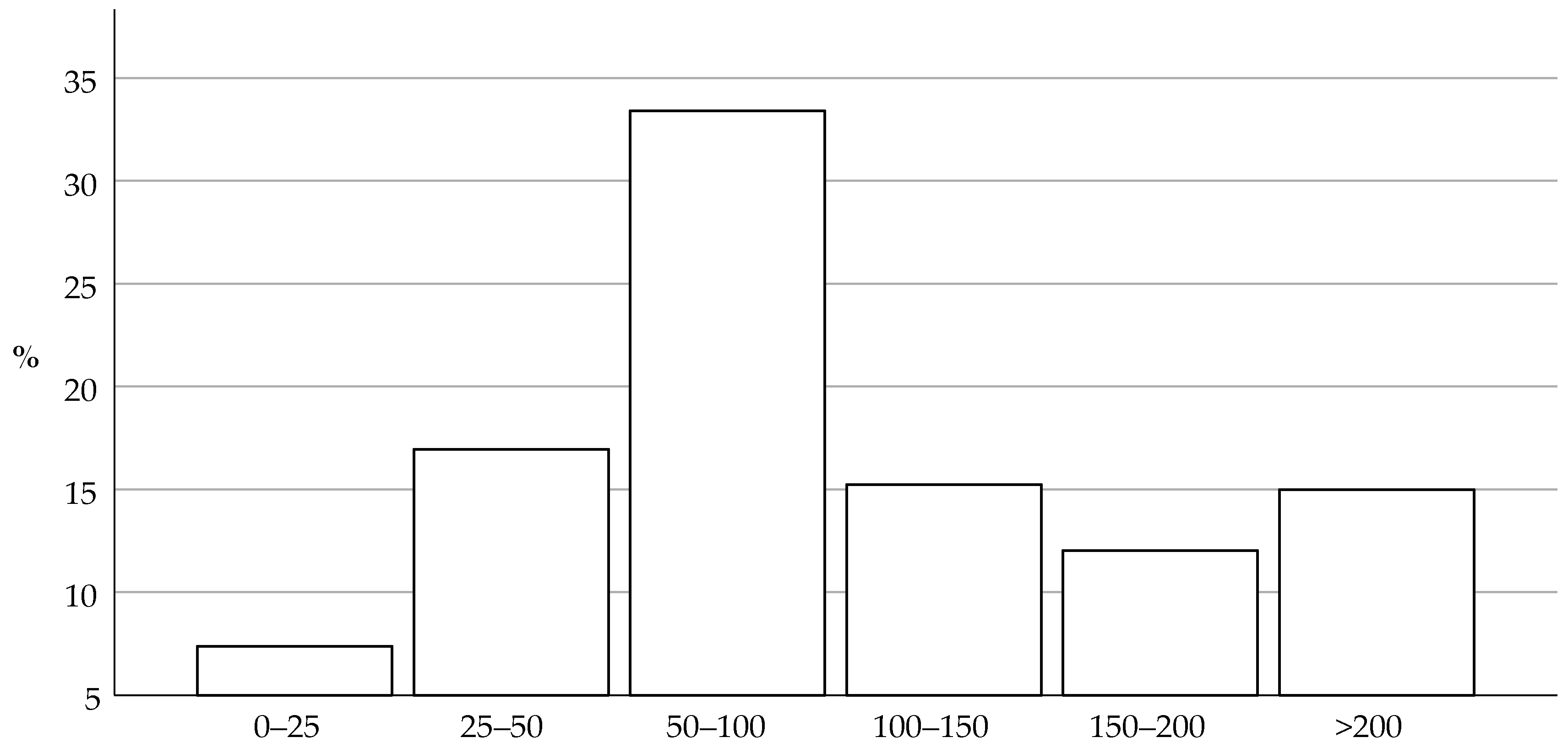 Animals 14 01821 g003