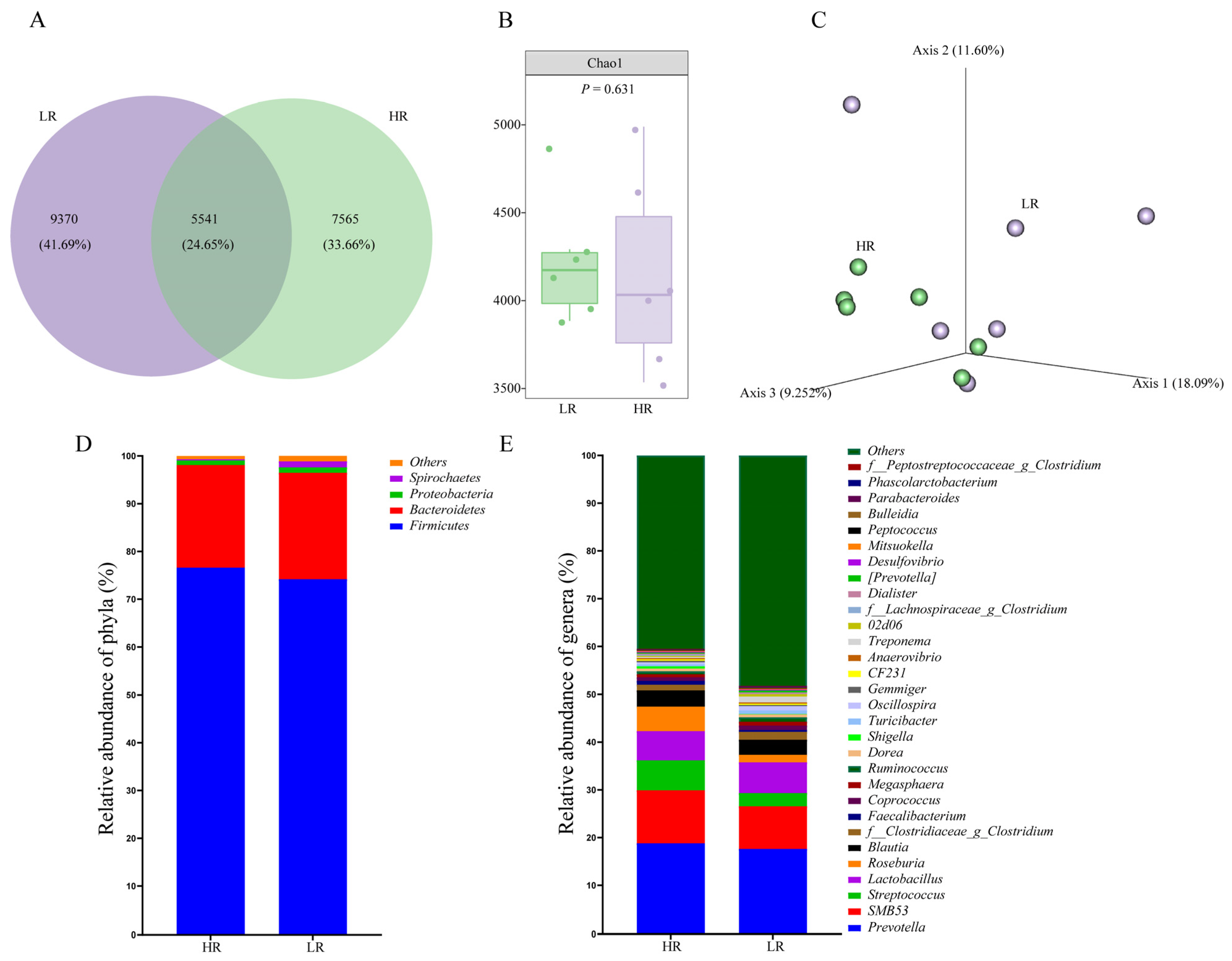 Animals 14 01824 g002