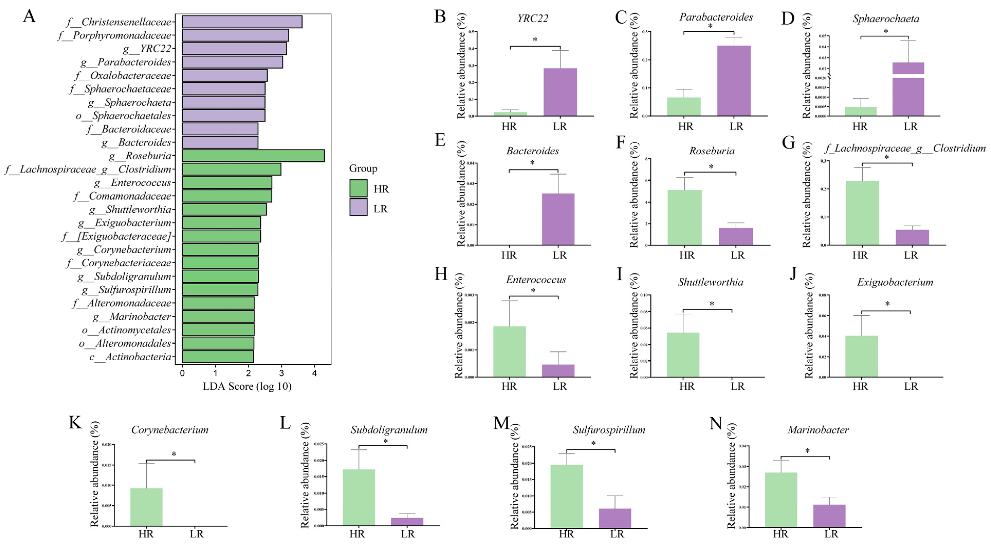 Animals 14 01824 g003