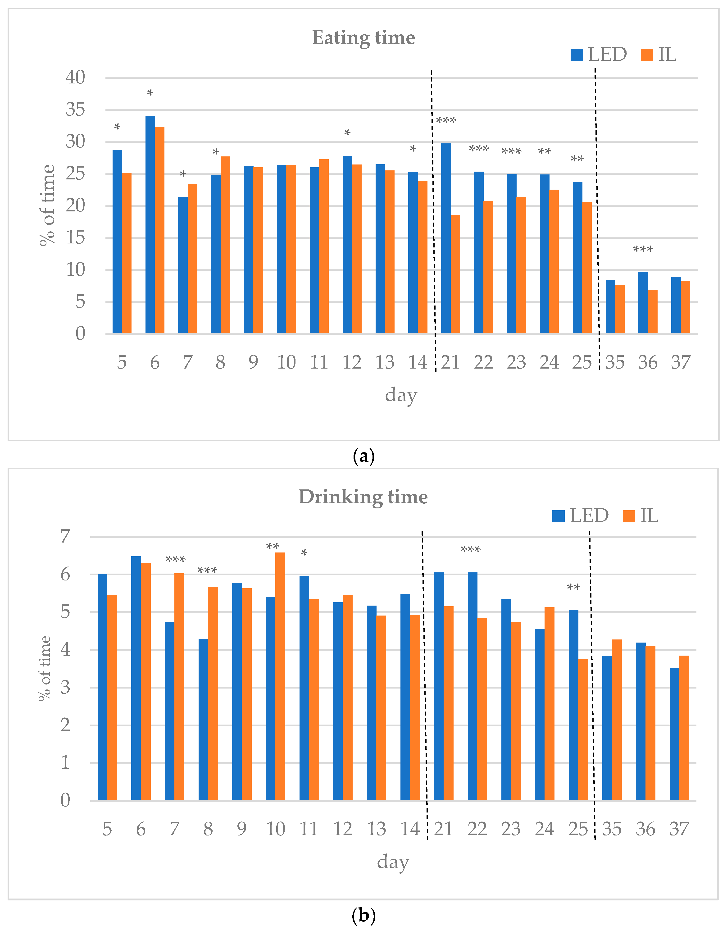 Animals 14 01827 g003a