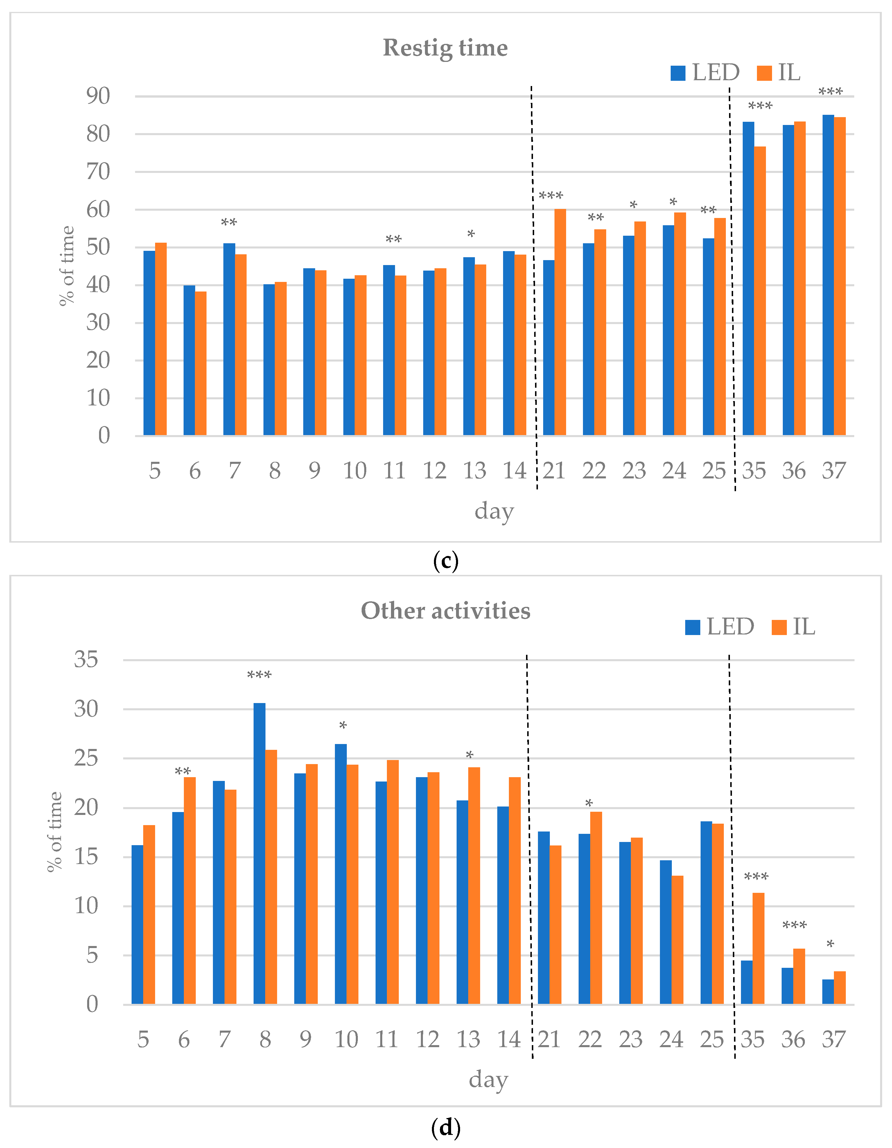 Animals 14 01827 g003b