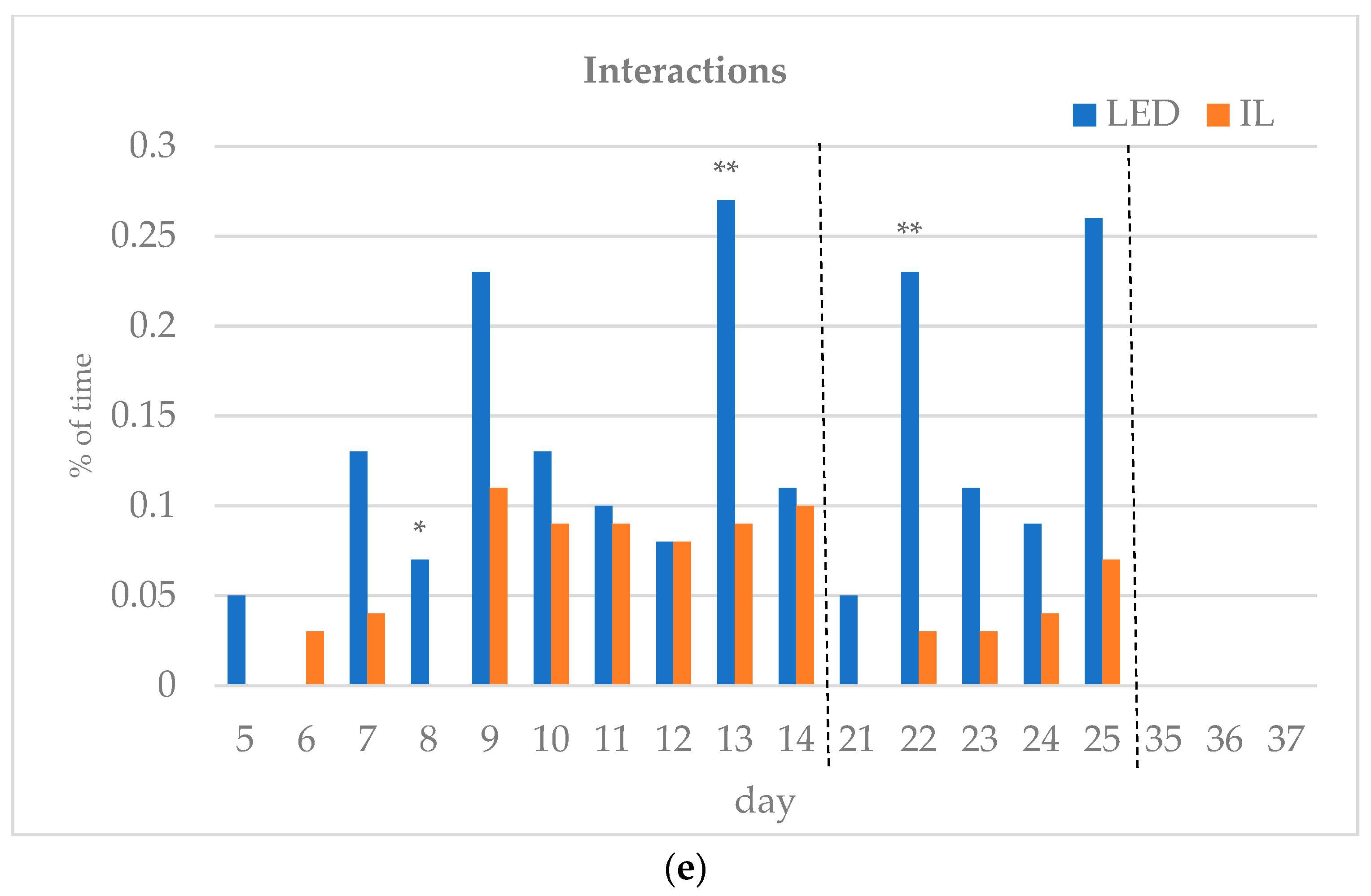 Animals 14 01827 g003c