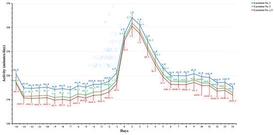 Animals 14 01834 g001