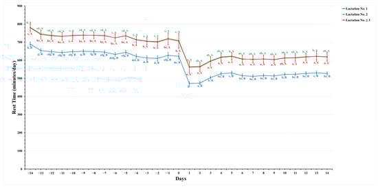 Animals 14 01834 g002