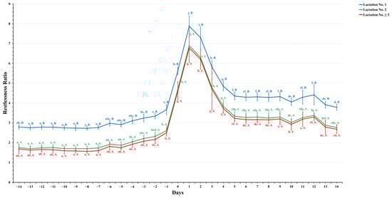 Animals 14 01834 g004
