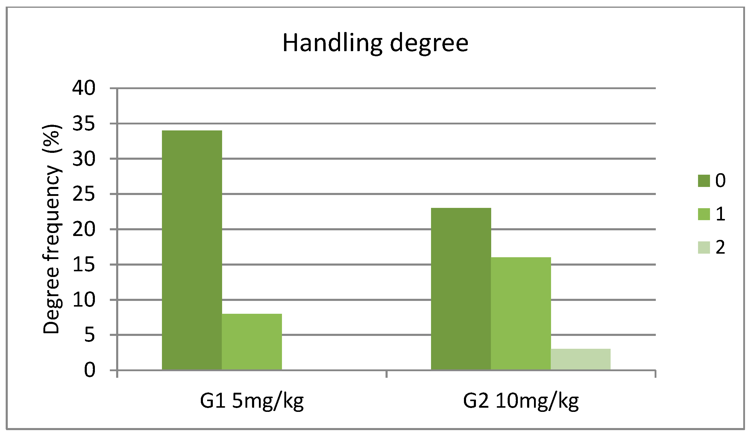 Animals 14 01847 g004