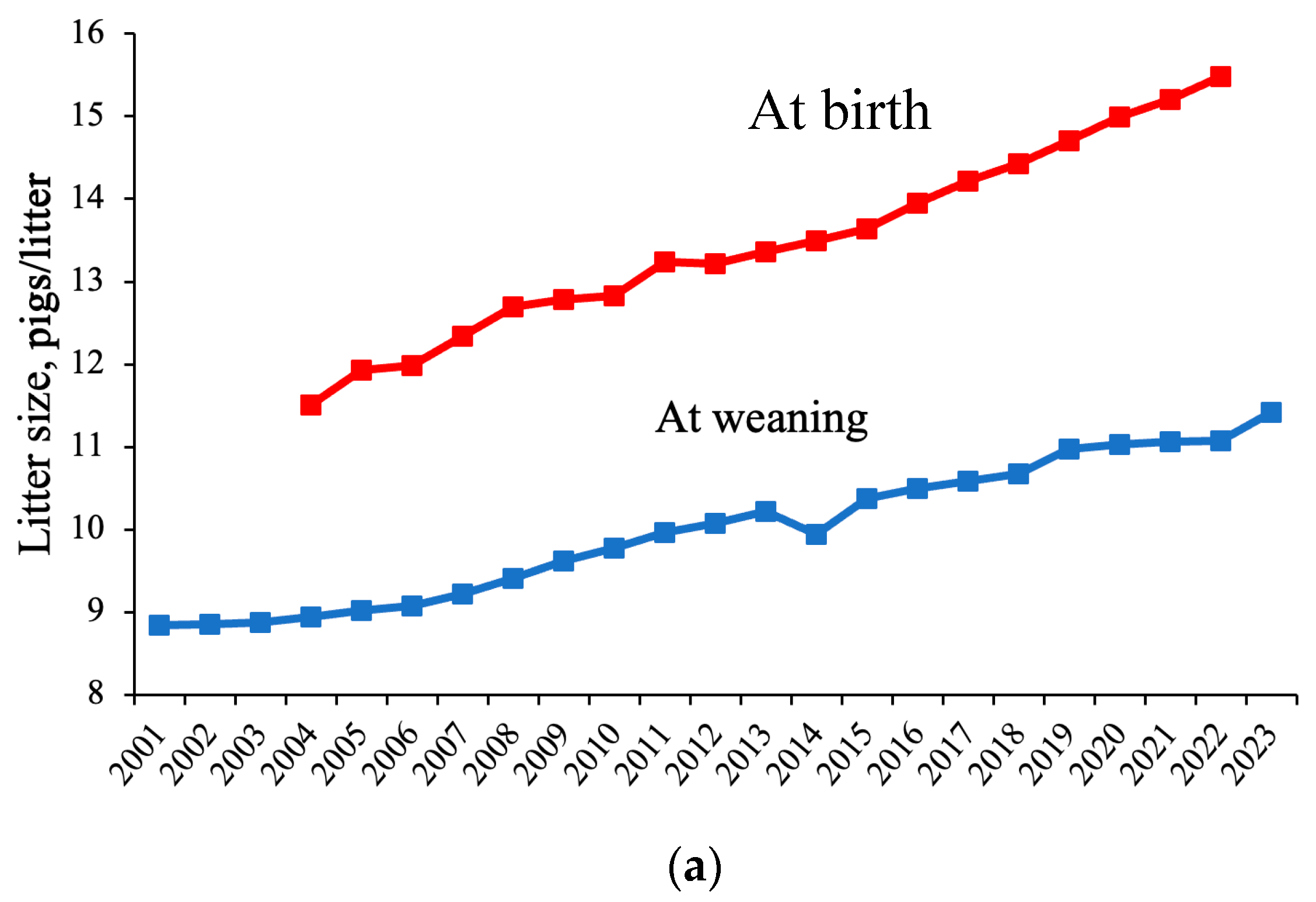 Animals 14 01858 g001a