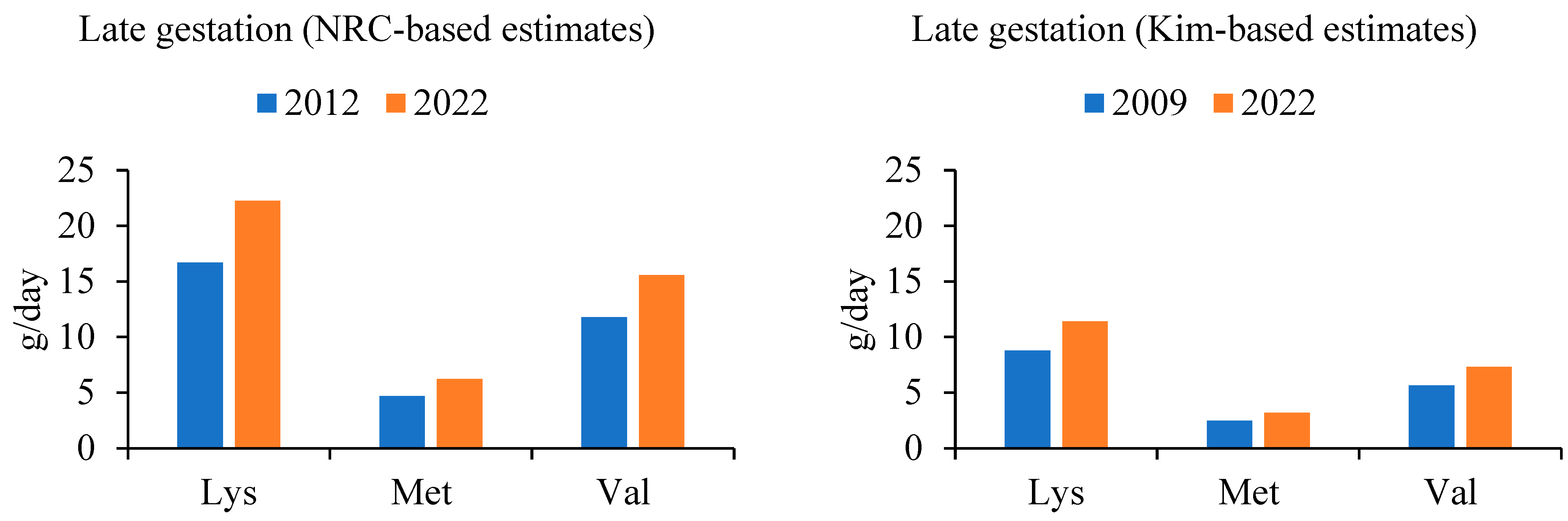 Animals 14 01858 g003