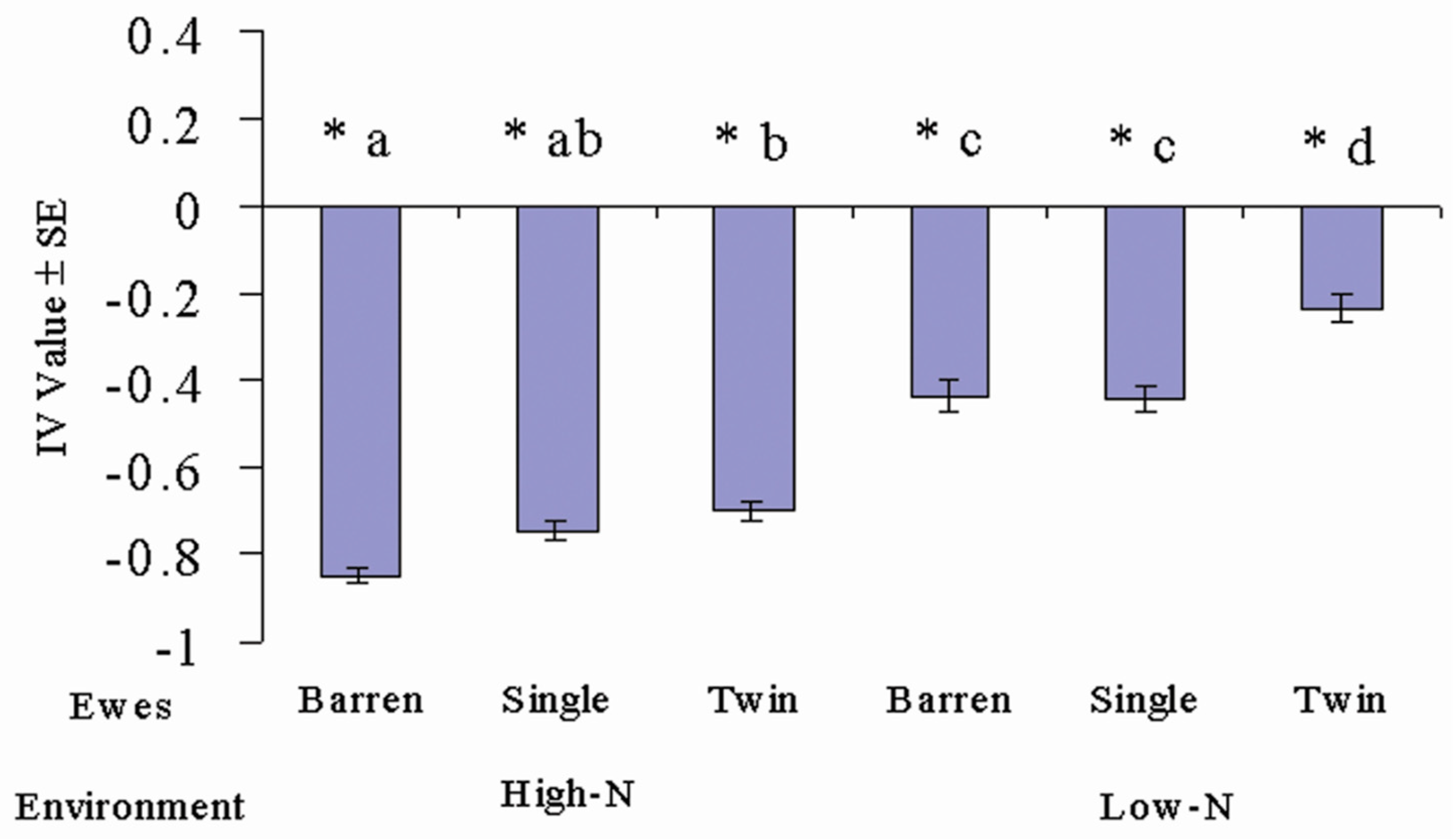 Animals 14 01876 g002