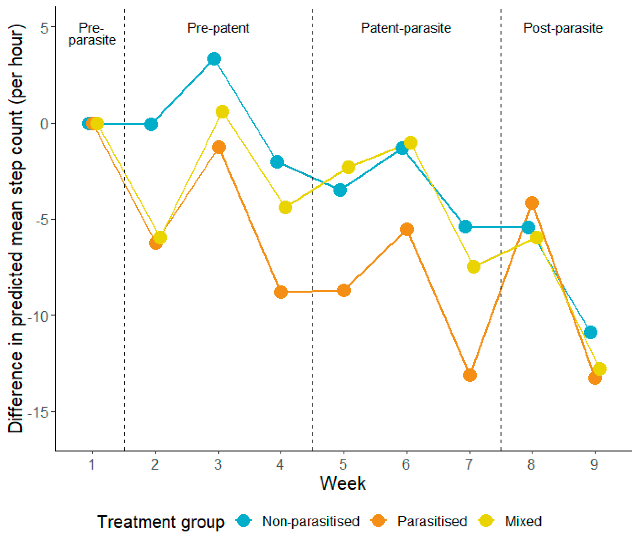Animals 14 01876 g003