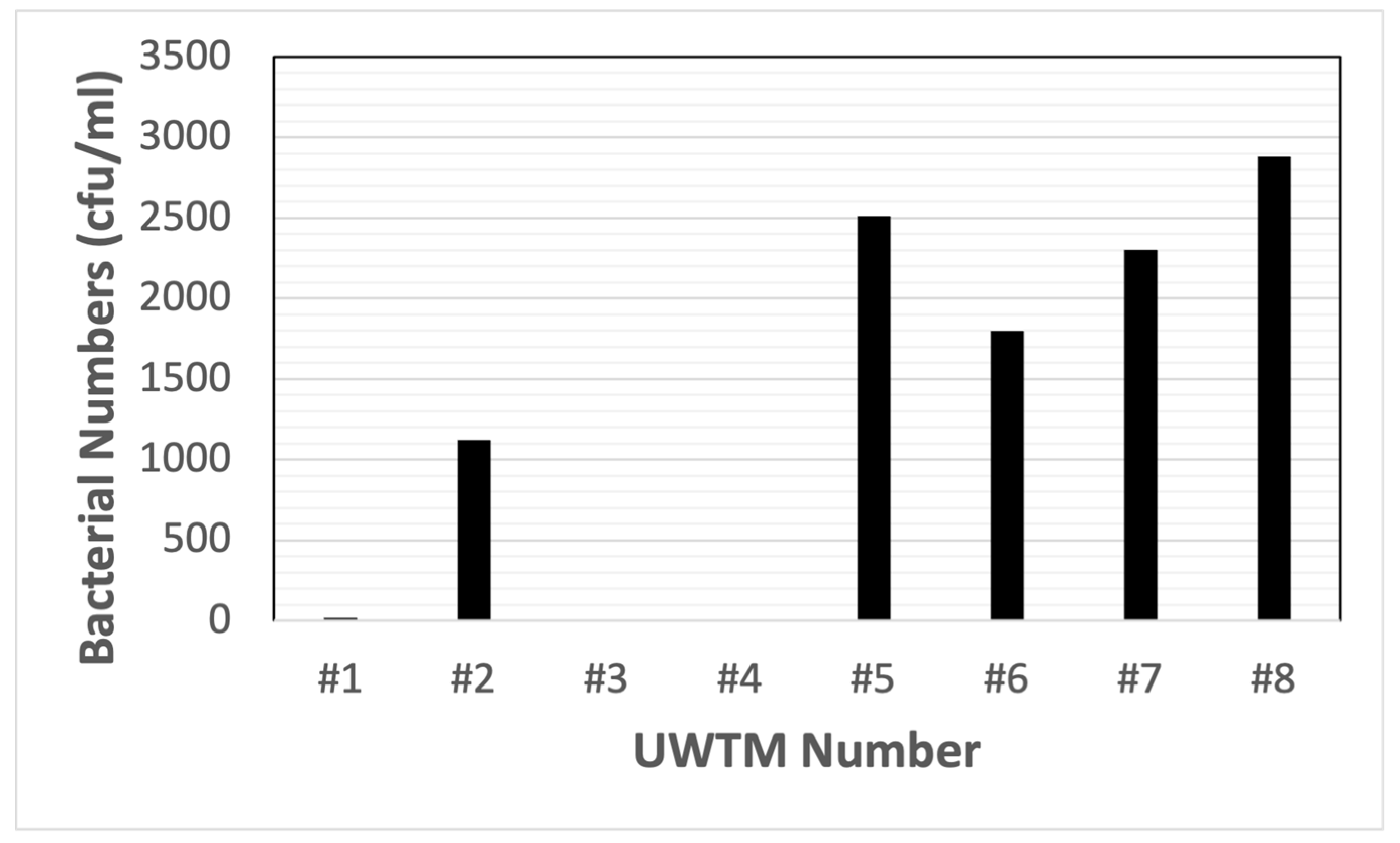 Animals 14 01896 g005