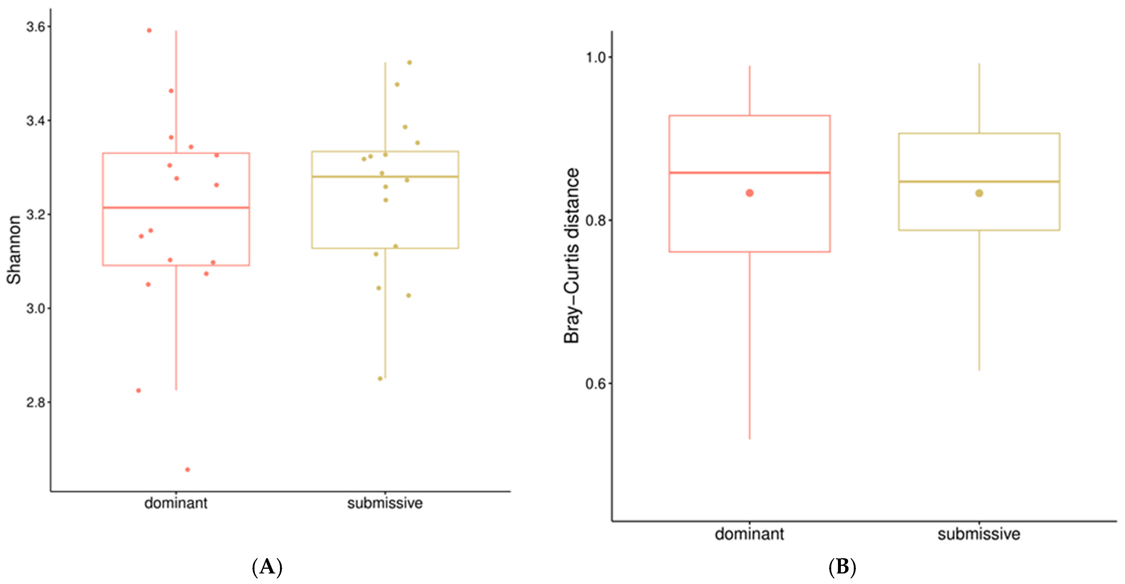 Animals 14 01906 g006