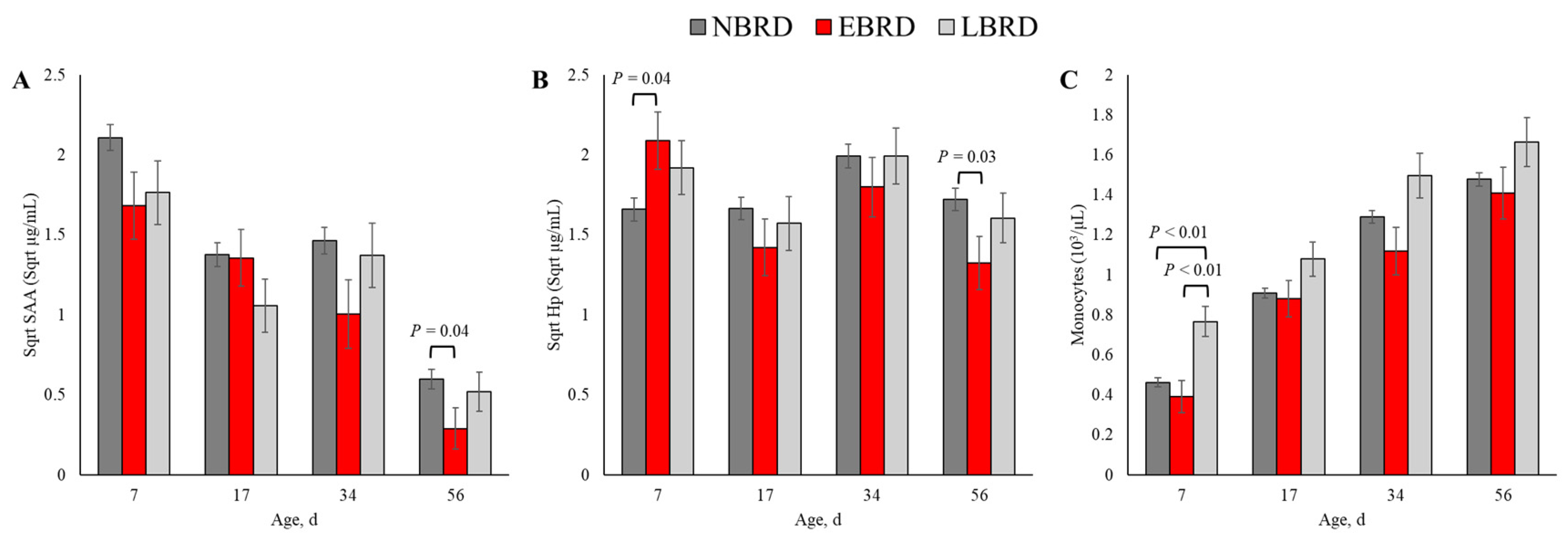 Animals 14 01909 g003